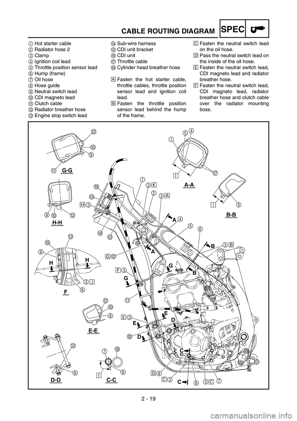 YAMAHA YZ250F 2006  Betriebsanleitungen (in German) 2 - 19
SPECCABLE ROUTING DIAGRAM
1Hot starter cable
2Radiator hose 2
3Clamp
4Ignition coil lead
5Throttle position sensor lead
6Hump (frame)
7Oil hose
8Hose guide
9Neutral switch lead
0CDI magneto lea