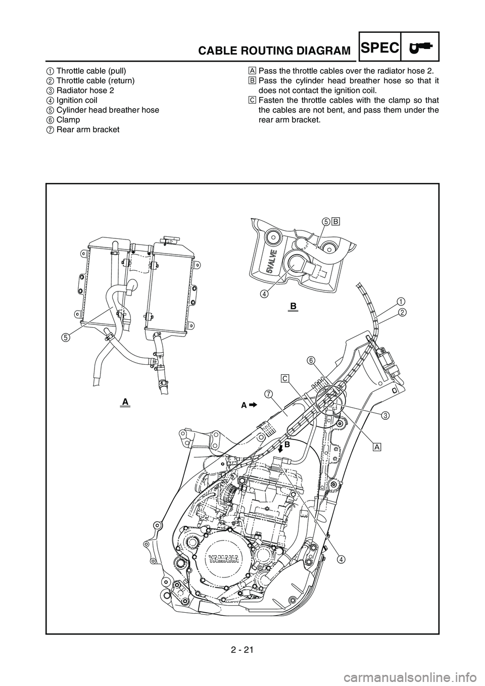 YAMAHA YZ250F 2006 Owners Manual 2 - 21
SPEC
1Throttle cable (pull)
2Throttle cable (return)
3Radiator hose 2
4Ignition coil
5Cylinder head breather hose
6Clamp
7Rear arm bracketÈPass the throttle cables over the radiator hose 2.
É YAMAHA YZ250F 2006 Owners Manual 2 - 21
SPEC
1Throttle cable (pull)
2Throttle cable (return)
3Radiator hose 2
4Ignition coil
5Cylinder head breather hose
6Clamp
7Rear arm bracketÈPass the throttle cables over the radiator hose 2.
É