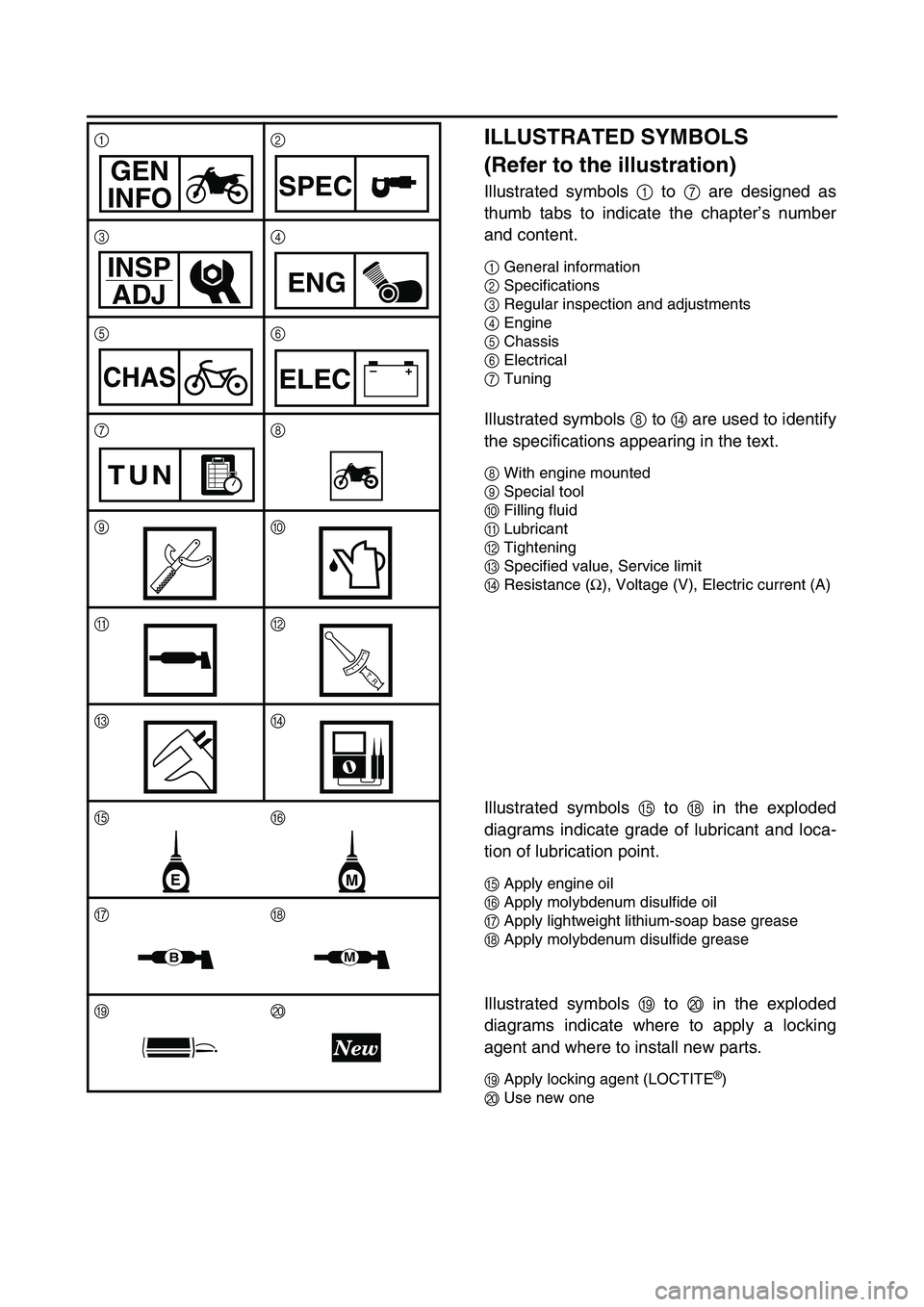 YAMAHA YZ250F 2006  Betriebsanleitungen (in German) ILLUSTRATED SYMBOLS 
(Refer to the illustration)
Illustrated symbols 1 to 7 are designed as
thumb tabs to indicate the chapter’s number
and content.
1General information
2Specifications
3Regular ins