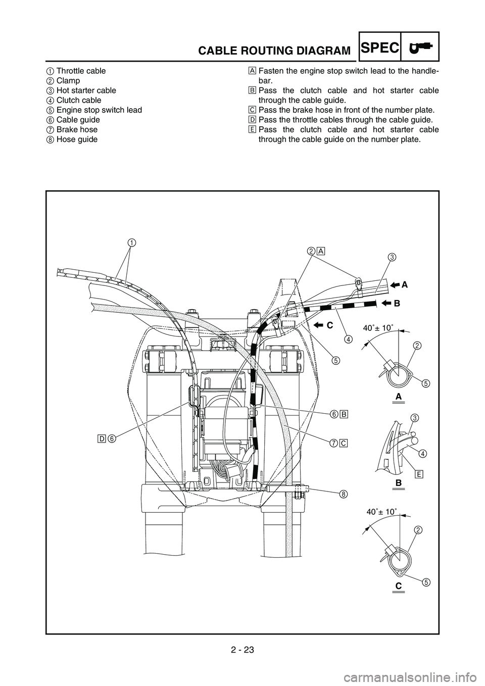 YAMAHA YZ250F 2006 Owners Manual 2 - 23
SPECCABLE ROUTING DIAGRAM
1Throttle cable
2Clamp
3Hot starter cable
4Clutch cable
5Engine stop switch lead
6Cable guide
7Brake hose
8Hose guideÈFasten the engine stop switch lead to the handle YAMAHA YZ250F 2006 Owners Manual 2 - 23
SPECCABLE ROUTING DIAGRAM
1Throttle cable
2Clamp
3Hot starter cable
4Clutch cable
5Engine stop switch lead
6Cable guide
7Brake hose
8Hose guideÈFasten the engine stop switch lead to the handle