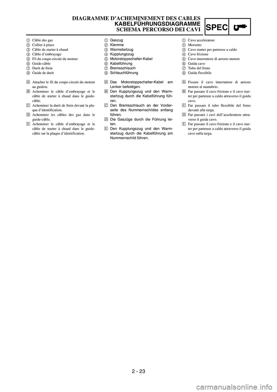 YAMAHA YZ250F 2006 Owners Manual 2 - 23
SPEC
1Gaszug
2Klemme
3Warmstartzug
4Kupplungszug
5Motorstoppschalter-Kabel
6Kabelführung
7Bremsschlauch
8Schlauchführung
ÈDas Motorstoppschalter-Kabel am
Lenker befestigen.
ÉDen Kupplungszu YAMAHA YZ250F 2006 Owners Manual 2 - 23
SPEC
1Gaszug
2Klemme
3Warmstartzug
4Kupplungszug
5Motorstoppschalter-Kabel
6Kabelführung
7Bremsschlauch
8Schlauchführung
ÈDas Motorstoppschalter-Kabel am
Lenker befestigen.
ÉDen Kupplungszu