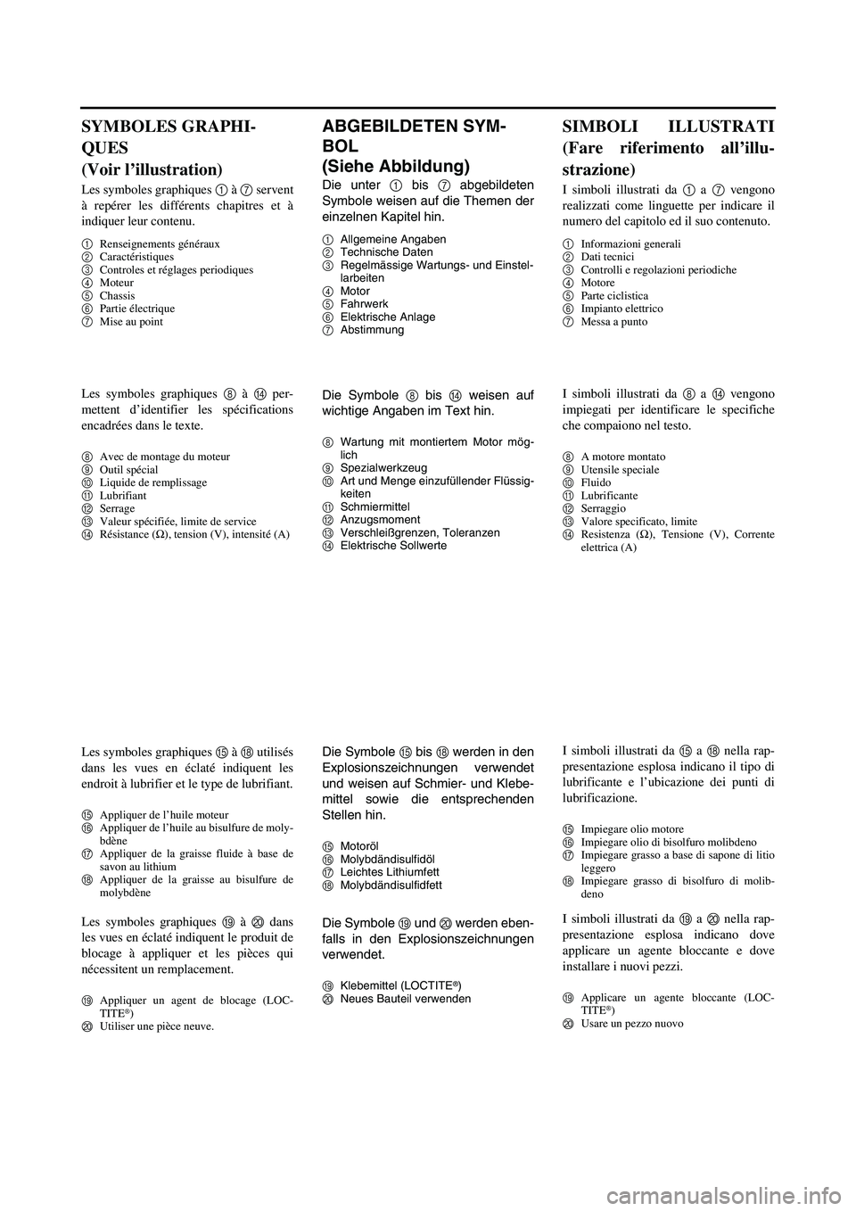 YAMAHA YZ250F 2006 User Guide ABGEBILDETEN SYM-
BOL
(Siehe Abbildung)
Die unter 1 bis 7 abgebildeten
Symbole weisen auf die Themen der
einzelnen Kapitel hin.
1Allgemeine Angaben
2Technische Daten
3Regelmässige Wartungs- und Eins YAMAHA YZ250F 2006 User Guide ABGEBILDETEN SYM-
BOL
(Siehe Abbildung)
Die unter 1 bis 7 abgebildeten
Symbole weisen auf die Themen der
einzelnen Kapitel hin.
1Allgemeine Angaben
2Technische Daten
3Regelmässige Wartungs- und Eins
