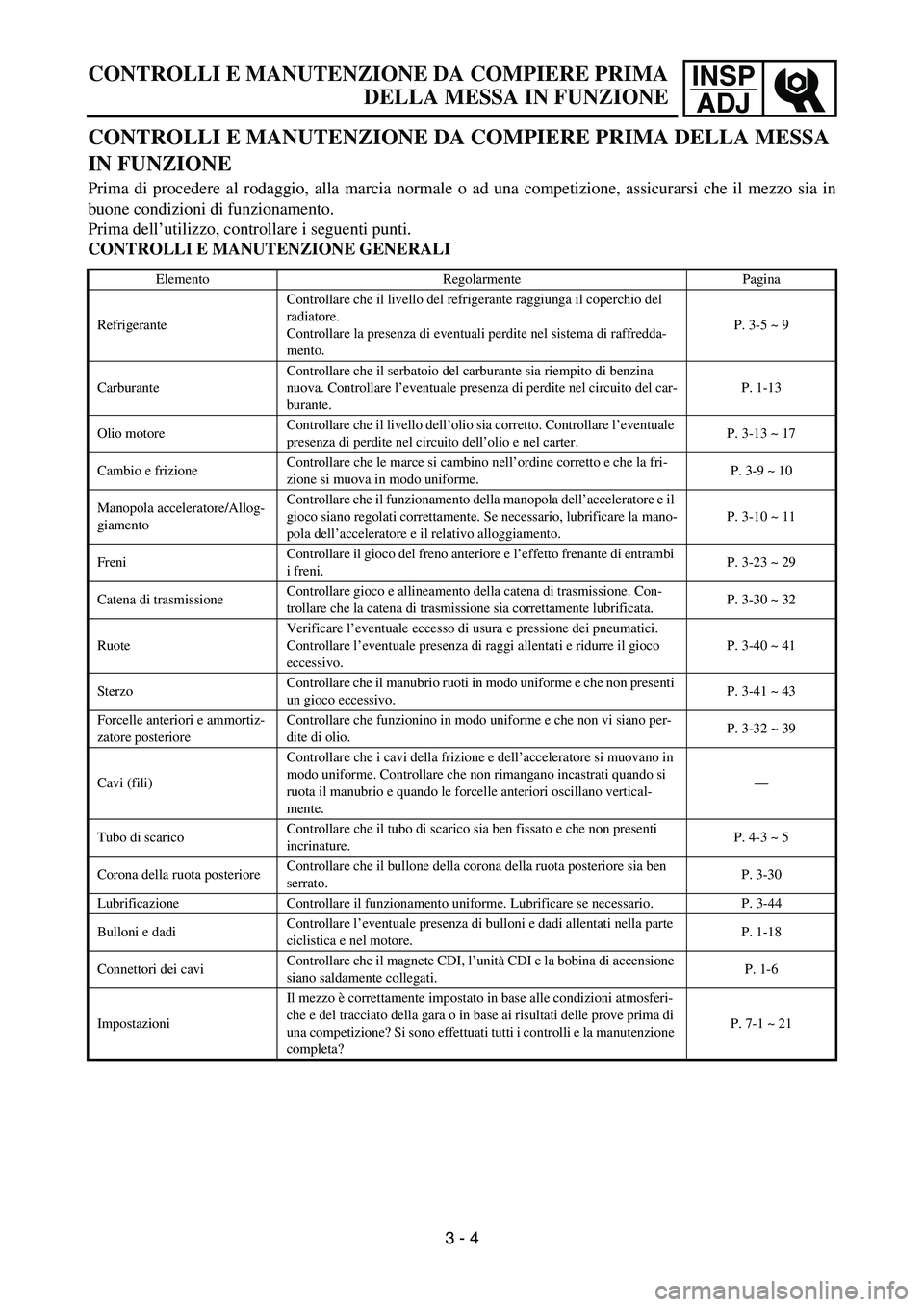 YAMAHA YZ250F 2006 Owners Manual INSP
ADJ
CONTROLLI E MANUTENZIONE DA COMPIERE PRIMA DELLA MESSA
IN FUNZIONE
Prima di procedere al rodaggio, alla marcia normale o ad una competizione, assicurarsi che il mezzo sia in
buone condizioni YAMAHA YZ250F 2006 Owners Manual INSP
ADJ
CONTROLLI E MANUTENZIONE DA COMPIERE PRIMA DELLA MESSA
IN FUNZIONE
Prima di procedere al rodaggio, alla marcia normale o ad una competizione, assicurarsi che il mezzo sia in
buone condizioni