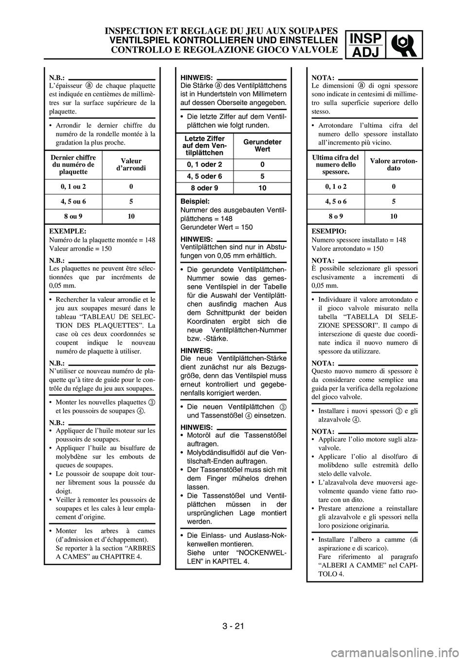 YAMAHA YZ250F 2006 Owners Manual INSP
ADJ
HINWEIS:
Die Stärke a des Ventilplättchens
ist in Hundertsteln von Millimetern
auf dessen Oberseite angegeben.
Die letzte Ziffer auf dem Ventil-
plättchen wie folgt runden.
Letzte Ziffer YAMAHA YZ250F 2006 Owners Manual INSP
ADJ
HINWEIS:
Die Stärke a des Ventilplättchens
ist in Hundertsteln von Millimetern
auf dessen Oberseite angegeben.
Die letzte Ziffer auf dem Ventil-
plättchen wie folgt runden.
Letzte Ziffer