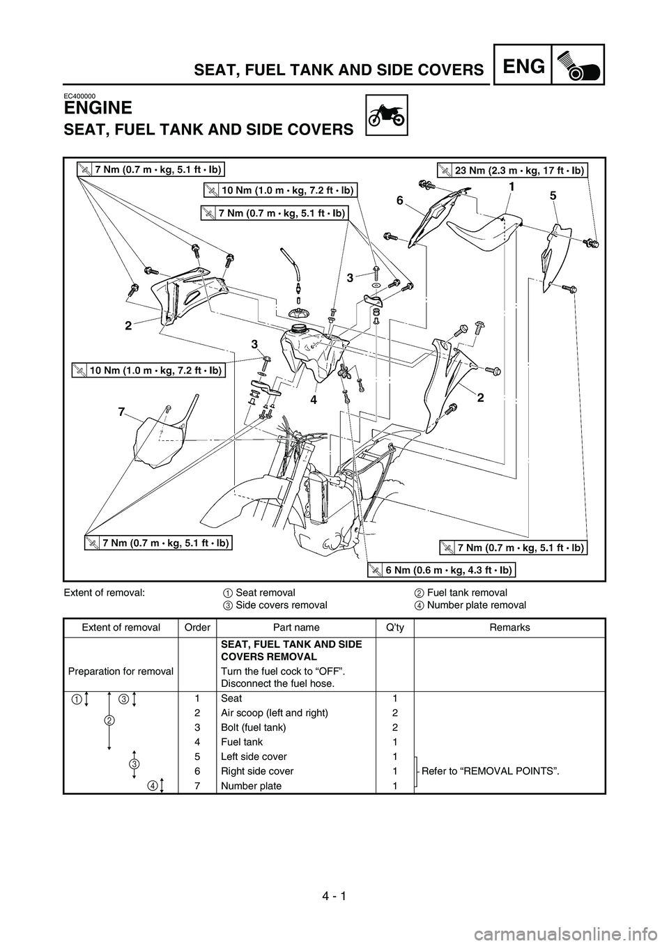 YAMAHA YZ250F 2006 Owners Manual 4 - 1
ENG
EC400000
ENGINE
SEAT, FUEL TANK AND SIDE COVERS
Extent of removal:
1 Seat removal
2 Fuel tank removal
3 Side covers removal
4 Number plate removal
Extent of removal Order Part name Q’ty Re YAMAHA YZ250F 2006 Owners Manual 4 - 1
ENG
EC400000
ENGINE
SEAT, FUEL TANK AND SIDE COVERS
Extent of removal:
1 Seat removal
2 Fuel tank removal
3 Side covers removal
4 Number plate removal
Extent of removal Order Part name Q’ty Re