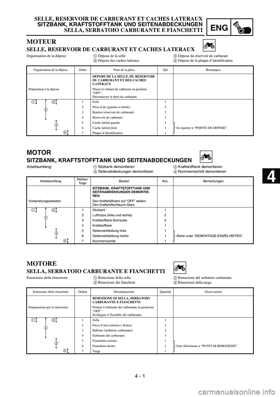 YAMAHA YZ250F 2006 Owners Manual ENG
4 - 1
MOTOR
SITZBANK, KRAFTSTOFFTANK UND SEITENABDECKUNGEN
Arbeitsumfang:
1 Sitzbank demontieren
2 Kraftstofftank demontieren
3 Seitenabdeckungen demontieren
4 Nummernschild demontieren
Arbeitsumf YAMAHA YZ250F 2006 Owners Manual ENG
4 - 1
MOTOR
SITZBANK, KRAFTSTOFFTANK UND SEITENABDECKUNGEN
Arbeitsumfang:
1 Sitzbank demontieren
2 Kraftstofftank demontieren
3 Seitenabdeckungen demontieren
4 Nummernschild demontieren
Arbeitsumf