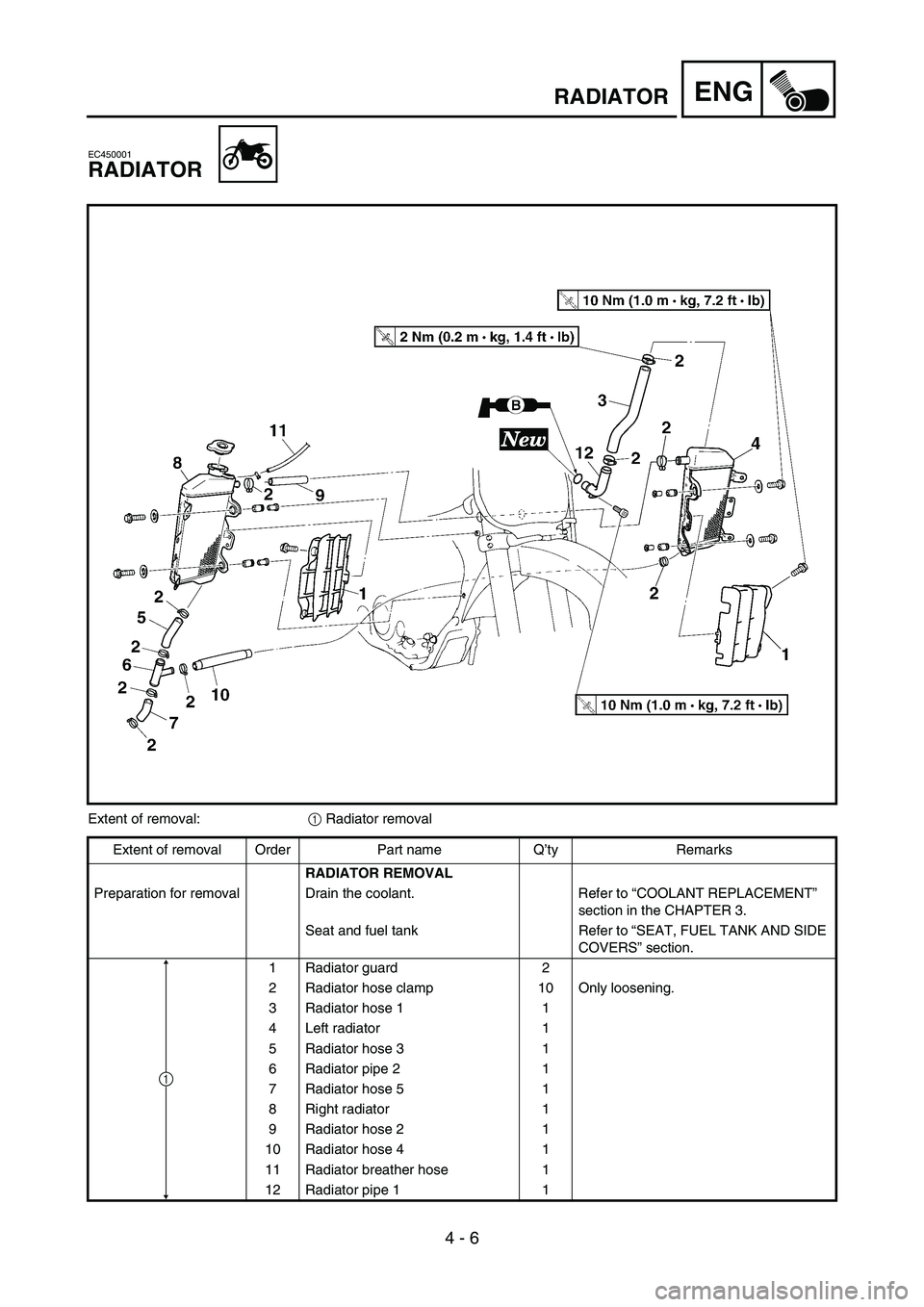 YAMAHA YZ250F 2006 Owners Manual 4 - 6
ENGRADIATOR
EC450001
RADIATOR
Extent of removal:
1 Radiator removal
Extent of removal Order Part name Q’ty Remarks
RADIATOR REMOVAL
Preparation for removal Drain the coolant. Refer to “COOLA YAMAHA YZ250F 2006 Owners Manual 4 - 6
ENGRADIATOR
EC450001
RADIATOR
Extent of removal:
1 Radiator removal
Extent of removal Order Part name Q’ty Remarks
RADIATOR REMOVAL
Preparation for removal Drain the coolant. Refer to “COOLA