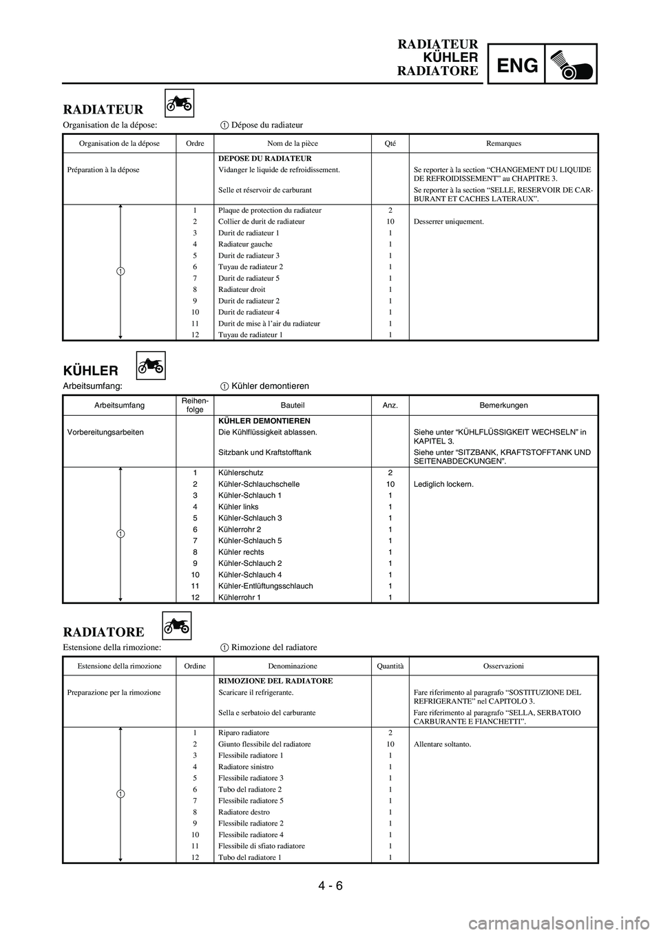 YAMAHA YZ250F 2006 Owners Manual ENG
4 - 6
KÜHLER
Arbeitsumfang:
1 Kühler demontieren
ArbeitsumfangReihen-
folgeBauteil Anz. Bemerkungen
KÜHLER DEMONTIEREN
Vorbereitungsarbeiten Die Kühlflüssigkeit ablassen. Siehe unter “KÜHL YAMAHA YZ250F 2006 Owners Manual ENG
4 - 6
KÜHLER
Arbeitsumfang:
1 Kühler demontieren
ArbeitsumfangReihen-
folgeBauteil Anz. Bemerkungen
KÜHLER DEMONTIEREN
Vorbereitungsarbeiten Die Kühlflüssigkeit ablassen. Siehe unter “KÜHL