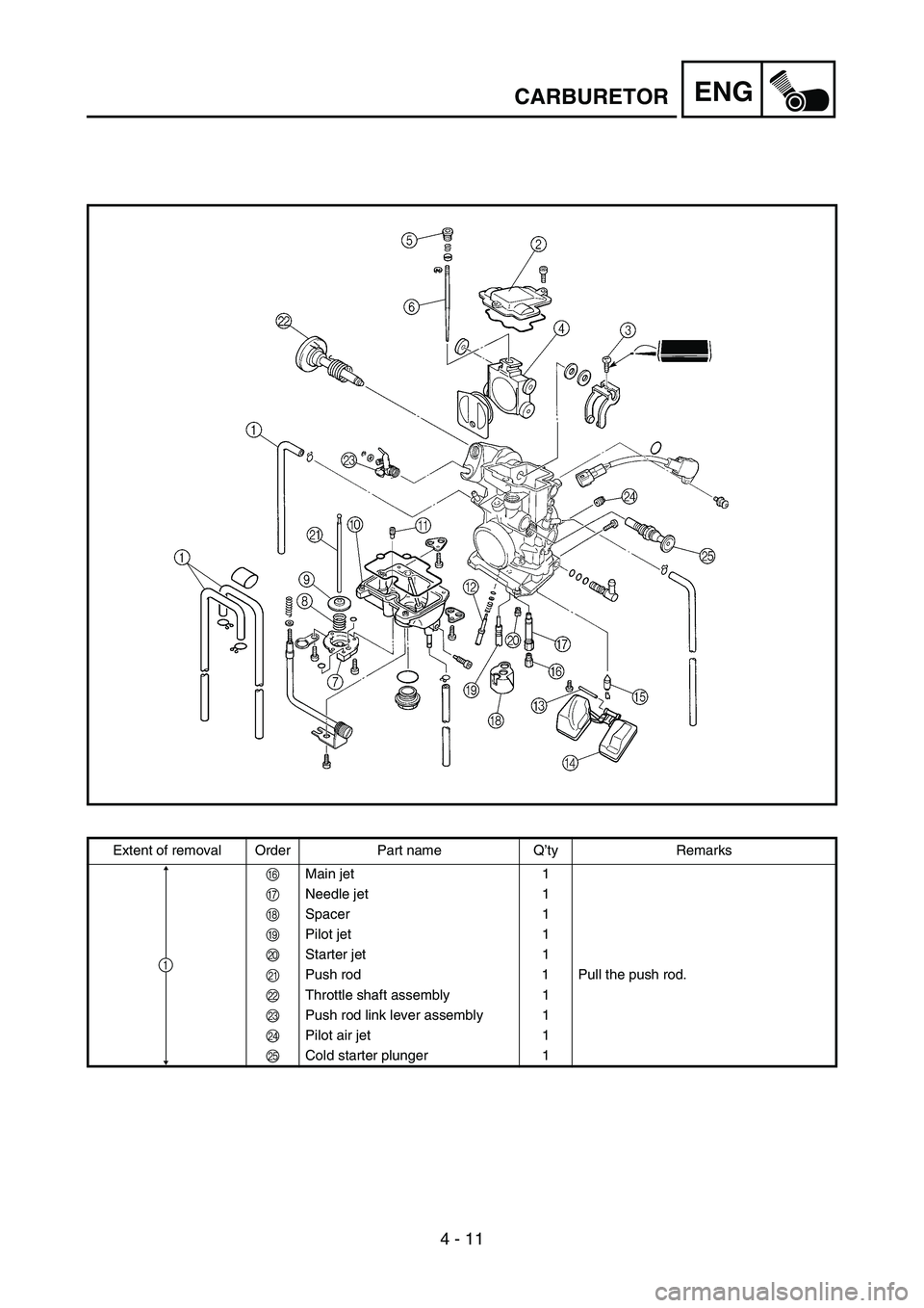 YAMAHA YZ250F 2006  Owners Manual 4 - 11
ENGCARBURETOR
Extent of removal Order Part name Q’ty Remarks
FMain jet 1
GNeedle jet 1
HSpacer 1
IPilot jet 1
JStarter jet 1
KPush rod 1 Pull the push rod.
LThrottle shaft assembly 1
MPush ro