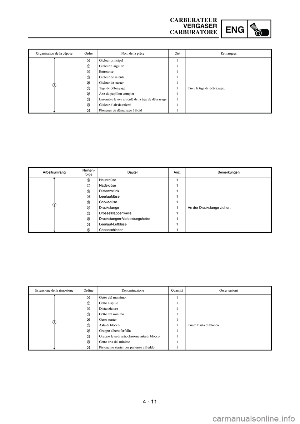 YAMAHA YZ250F 2006  Owners Manual ENG
4 - 11
ArbeitsumfangReihen-
folgeBauteil Anz. Bemerkungen
FHauptdüse 1
GNadeldüse 1
HDistanzstück 1
ILeerlaufdüse 1
JChokedüse 1
KDruckstange 1 An der Druckstange ziehen.
LDrosselklappenwelle