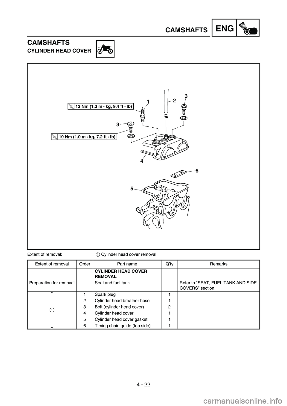 YAMAHA YZ250F 2006 Owners Manual 4 - 22
ENGCAMSHAFTS
CAMSHAFTS
CYLINDER HEAD COVER
Extent of removal:
1 Cylinder head cover removal
Extent of removal Order Part name Q’ty Remarks
CYLINDER HEAD COVER
REMOVAL
Preparation for removal YAMAHA YZ250F 2006 Owners Manual 4 - 22
ENGCAMSHAFTS
CAMSHAFTS
CYLINDER HEAD COVER
Extent of removal:
1 Cylinder head cover removal
Extent of removal Order Part name Q’ty Remarks
CYLINDER HEAD COVER
REMOVAL
Preparation for removal