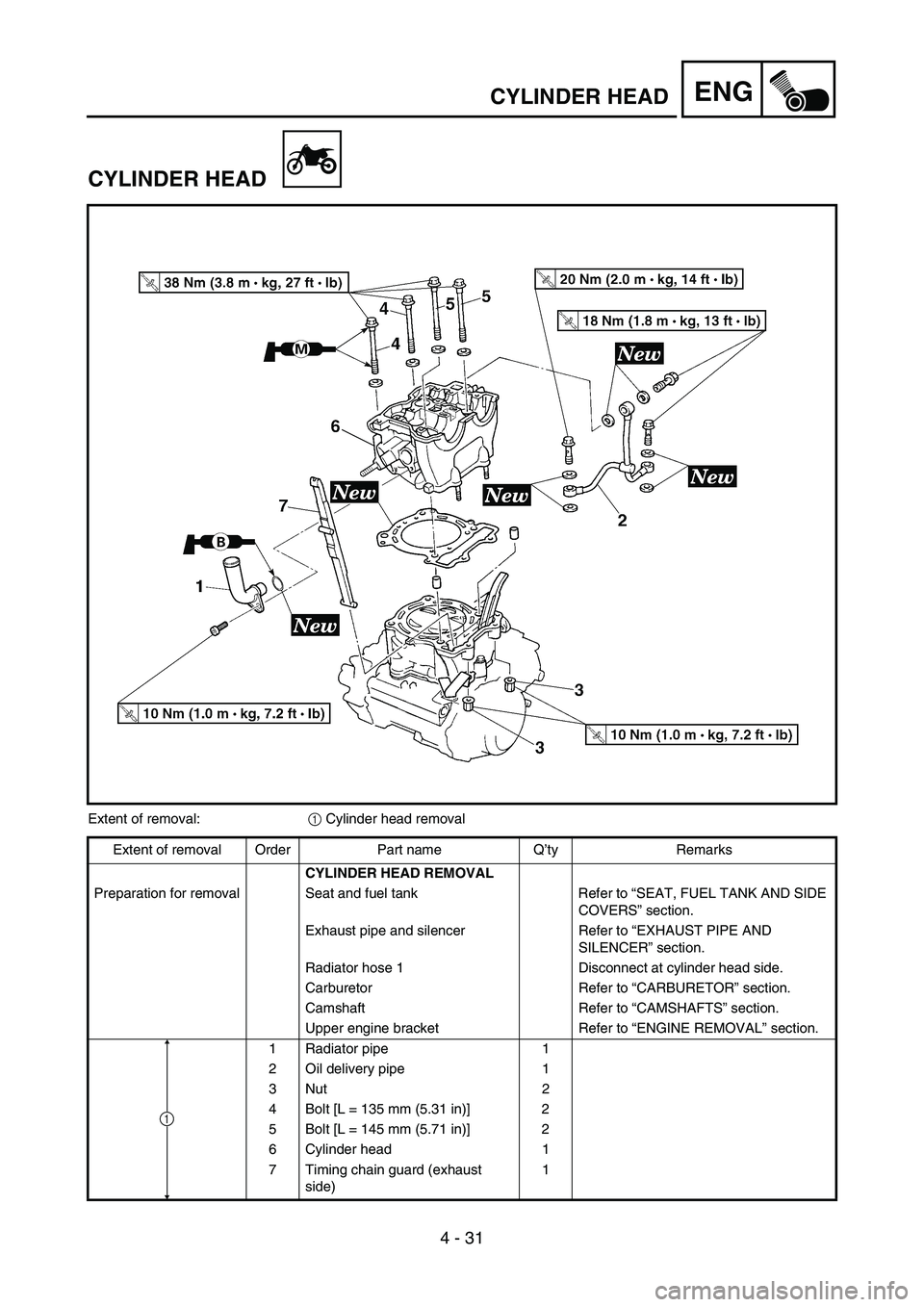 YAMAHA YZ250F 2006 Owners Manual 4 - 31
ENGCYLINDER HEAD
CYLINDER HEAD
Extent of removal:
1 Cylinder head removal
Extent of removal Order Part name Q’ty Remarks
CYLINDER HEAD REMOVAL
Preparation for removal Seat and fuel tank Refer YAMAHA YZ250F 2006 Owners Manual 4 - 31
ENGCYLINDER HEAD
CYLINDER HEAD
Extent of removal:
1 Cylinder head removal
Extent of removal Order Part name Q’ty Remarks
CYLINDER HEAD REMOVAL
Preparation for removal Seat and fuel tank Refer