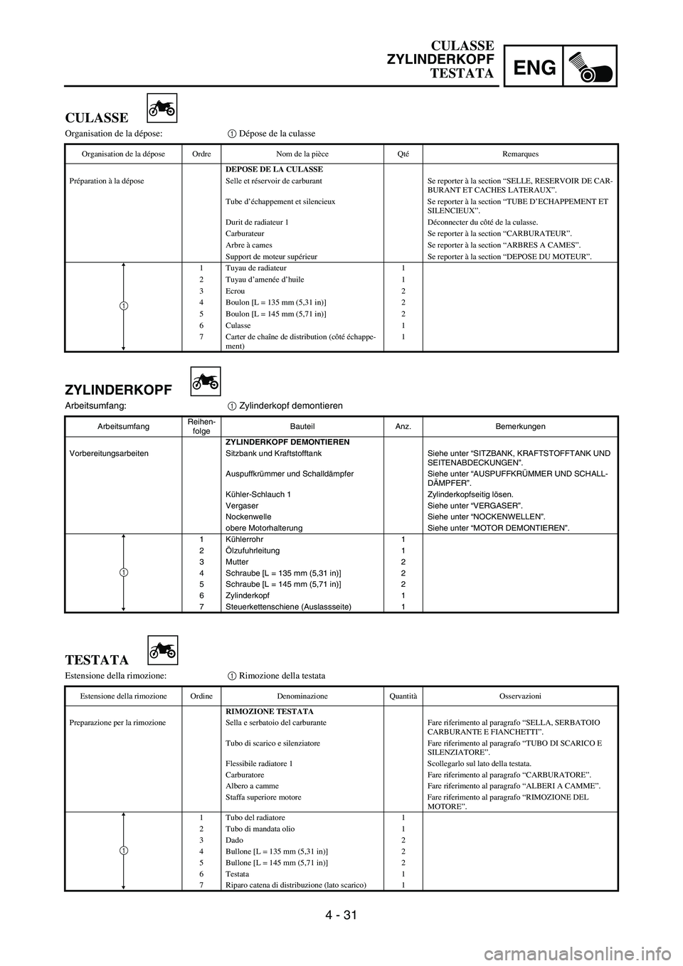 YAMAHA YZ250F 2006 Owners Manual ENG
4 - 31
ZYLINDERKOPF
Arbeitsumfang:
1 Zylinderkopf demontieren
ArbeitsumfangReihen-
folgeBauteil Anz. Bemerkungen
ZYLINDERKOPF DEMONTIEREN
Vorbereitungsarbeiten Sitzbank und Kraftstofftank Siehe un YAMAHA YZ250F 2006 Owners Manual ENG
4 - 31
ZYLINDERKOPF
Arbeitsumfang:
1 Zylinderkopf demontieren
ArbeitsumfangReihen-
folgeBauteil Anz. Bemerkungen
ZYLINDERKOPF DEMONTIEREN
Vorbereitungsarbeiten Sitzbank und Kraftstofftank Siehe un