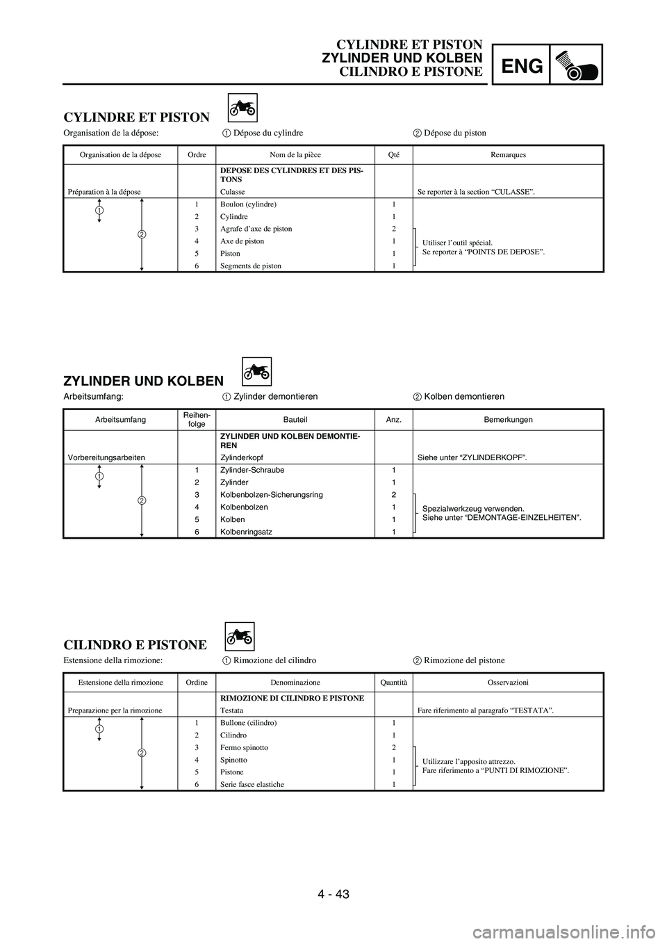 YAMAHA YZ250F 2006 Owners Manual ENG
4 - 43
ZYLINDER UND KOLBEN
Arbeitsumfang:
1 Zylinder demontieren
2 Kolben demontieren
ArbeitsumfangReihen-
folgeBauteil Anz. Bemerkungen
ZYLINDER UND KOLBEN DEMONTIE-
REN
Vorbereitungsarbeiten Zyl YAMAHA YZ250F 2006 Owners Manual ENG
4 - 43
ZYLINDER UND KOLBEN
Arbeitsumfang:
1 Zylinder demontieren
2 Kolben demontieren
ArbeitsumfangReihen-
folgeBauteil Anz. Bemerkungen
ZYLINDER UND KOLBEN DEMONTIE-
REN
Vorbereitungsarbeiten Zyl
