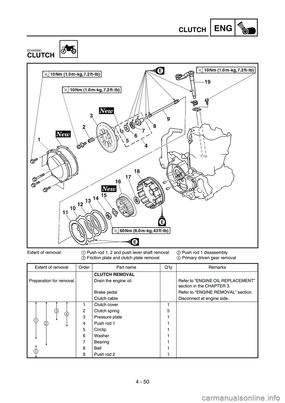 YAMAHA YZ250F 2006 Owners Manual 4 - 50
ENGCLUTCH
EC4A0000
CLUTCH
Extent of removal:
1 Push rod 1, 2 and push lever shaft removal
2 Push rod 1 disassembly
3 Friction plate and clutch plate removal
4 Primary driven gear removal
Extent YAMAHA YZ250F 2006 Owners Manual 4 - 50
ENGCLUTCH
EC4A0000
CLUTCH
Extent of removal:
1 Push rod 1, 2 and push lever shaft removal
2 Push rod 1 disassembly
3 Friction plate and clutch plate removal
4 Primary driven gear removal
Extent