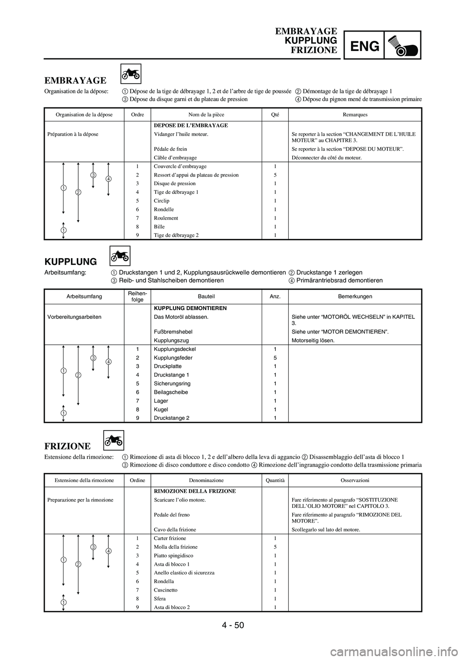 YAMAHA YZ250F 2006 Owners Manual ENG
4 - 50
KUPPLUNG
Arbeitsumfang:
1 Druckstangen 1 und 2, Kupplungsausrückwelle demontieren
2 Druckstange 1 zerlegen
3 Reib- und Stahlscheiben demontieren
4 Primärantriebsrad demontieren
Arbeitsumf YAMAHA YZ250F 2006 Owners Manual ENG
4 - 50
KUPPLUNG
Arbeitsumfang:
1 Druckstangen 1 und 2, Kupplungsausrückwelle demontieren
2 Druckstange 1 zerlegen
3 Reib- und Stahlscheiben demontieren
4 Primärantriebsrad demontieren
Arbeitsumf