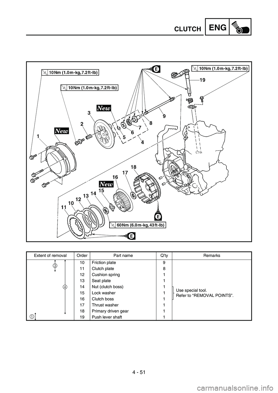 YAMAHA YZ250F 2006 Owners Manual 4 - 51
ENGCLUTCH
Extent of removal Order Part name Q’ty Remarks
10 Friction plate 9
11 Clutch plate 8
12 Cushion spring 1
13 Seat plate 1
14 Nut (clutch boss) 1
Use special tool.
Refer to “REMOVA YAMAHA YZ250F 2006 Owners Manual 4 - 51
ENGCLUTCH
Extent of removal Order Part name Q’ty Remarks
10 Friction plate 9
11 Clutch plate 8
12 Cushion spring 1
13 Seat plate 1
14 Nut (clutch boss) 1
Use special tool.
Refer to “REMOVA
