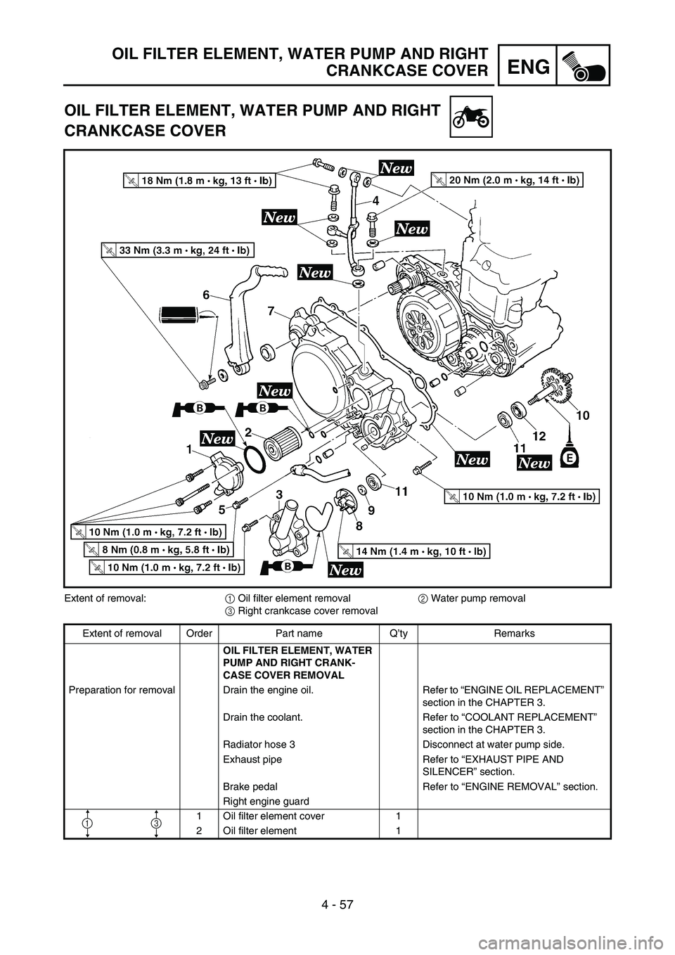 YAMAHA YZ250F 2006 Owners Manual 4 - 57
ENG
OIL FILTER ELEMENT, WATER PUMP AND RIGHT
CRANKCASE COVER
OIL FILTER ELEMENT, WATER PUMP AND RIGHT
CRANKCASE COVER
Extent of removal:
1 Oil filter element removal
2 Water pump removal
3 R YAMAHA YZ250F 2006 Owners Manual 4 - 57
ENG
OIL FILTER ELEMENT, WATER PUMP AND RIGHT
CRANKCASE COVER
OIL FILTER ELEMENT, WATER PUMP AND RIGHT
CRANKCASE COVER
Extent of removal:
1 Oil filter element removal
2 Water pump removal
3 R