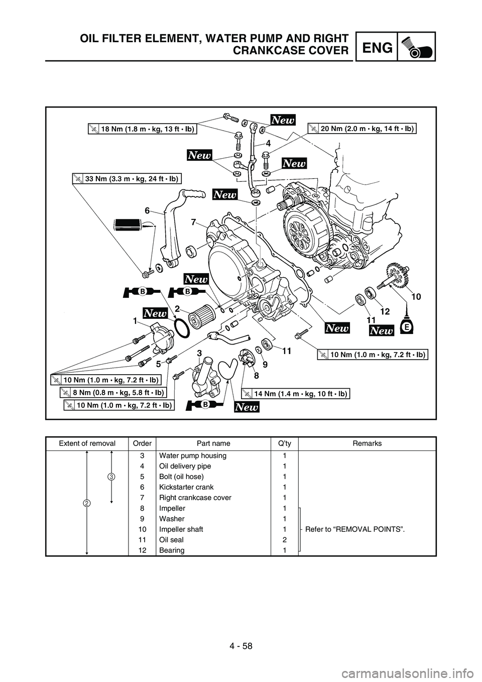 YAMAHA YZ250F 2006 Owners Manual 4 - 58
ENG
OIL FILTER ELEMENT, WATER PUMP AND RIGHT
CRANKCASE COVER
Extent of removal Order Part name Q’ty Remarks
3 Water pump housing 1
4 Oil delivery pipe 1
5 Bolt (oil hose) 1
6 Kickstarter cran YAMAHA YZ250F 2006 Owners Manual 4 - 58
ENG
OIL FILTER ELEMENT, WATER PUMP AND RIGHT
CRANKCASE COVER
Extent of removal Order Part name Q’ty Remarks
3 Water pump housing 1
4 Oil delivery pipe 1
5 Bolt (oil hose) 1
6 Kickstarter cran