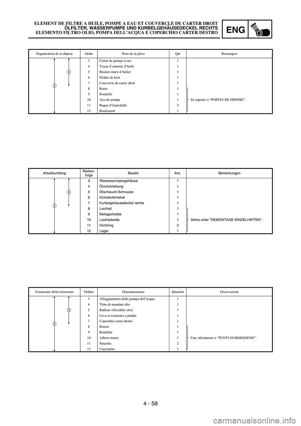 YAMAHA YZ250F 2006 Owners Manual ENG
4 - 58
ArbeitsumfangReihen-
folgeBauteil Anz. Bemerkungen
3 Wasserpumpengehäuse 1
4Ölzufuhrleitung 1
5Ölschlauch-Schraube 1
6 Kickstarterhebel 1
7 Kurbelgehäusedeckel rechts 1
8 Laufrad 1
Sieh YAMAHA YZ250F 2006 Owners Manual ENG
4 - 58
ArbeitsumfangReihen-
folgeBauteil Anz. Bemerkungen
3 Wasserpumpengehäuse 1
4Ölzufuhrleitung 1
5Ölschlauch-Schraube 1
6 Kickstarterhebel 1
7 Kurbelgehäusedeckel rechts 1
8 Laufrad 1
Sieh