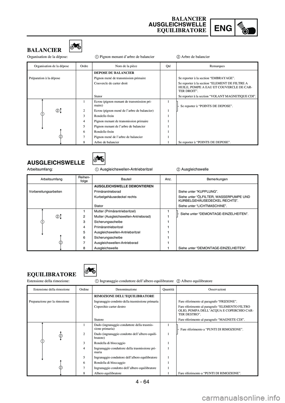 YAMAHA YZ250F 2006 Owners Manual ENG
4 - 64
AUSGLEICHSWELLE
Arbeitsumfang:
1 Ausgleichswellen-Antriebsritzel
2 Ausgleichswelle
ArbeitsumfangReihen-
folgeBauteil Anz. Bemerkungen
AUSGLEICHSWELLE DEMONTIEREN
Vorbereitungsarbeiten Prim YAMAHA YZ250F 2006 Owners Manual ENG
4 - 64
AUSGLEICHSWELLE
Arbeitsumfang:
1 Ausgleichswellen-Antriebsritzel
2 Ausgleichswelle
ArbeitsumfangReihen-
folgeBauteil Anz. Bemerkungen
AUSGLEICHSWELLE DEMONTIEREN
Vorbereitungsarbeiten Prim