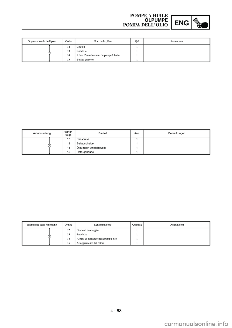 YAMAHA YZ250F 2006 Owners Manual ENG
4 - 68
ArbeitsumfangReihen-
folgeBauteil Anz. Bemerkungen
12 Passhülse 1
13 Beilagscheibe 1
14Ölpumpen-Antriebswelle 1
15 Rotorgehäuse 1
2
Organisation de la dépose Ordre Nom de la pièce Qté YAMAHA YZ250F 2006 Owners Manual ENG
4 - 68
ArbeitsumfangReihen-
folgeBauteil Anz. Bemerkungen
12 Passhülse 1
13 Beilagscheibe 1
14Ölpumpen-Antriebswelle 1
15 Rotorgehäuse 1
2
Organisation de la dépose Ordre Nom de la pièce Qté