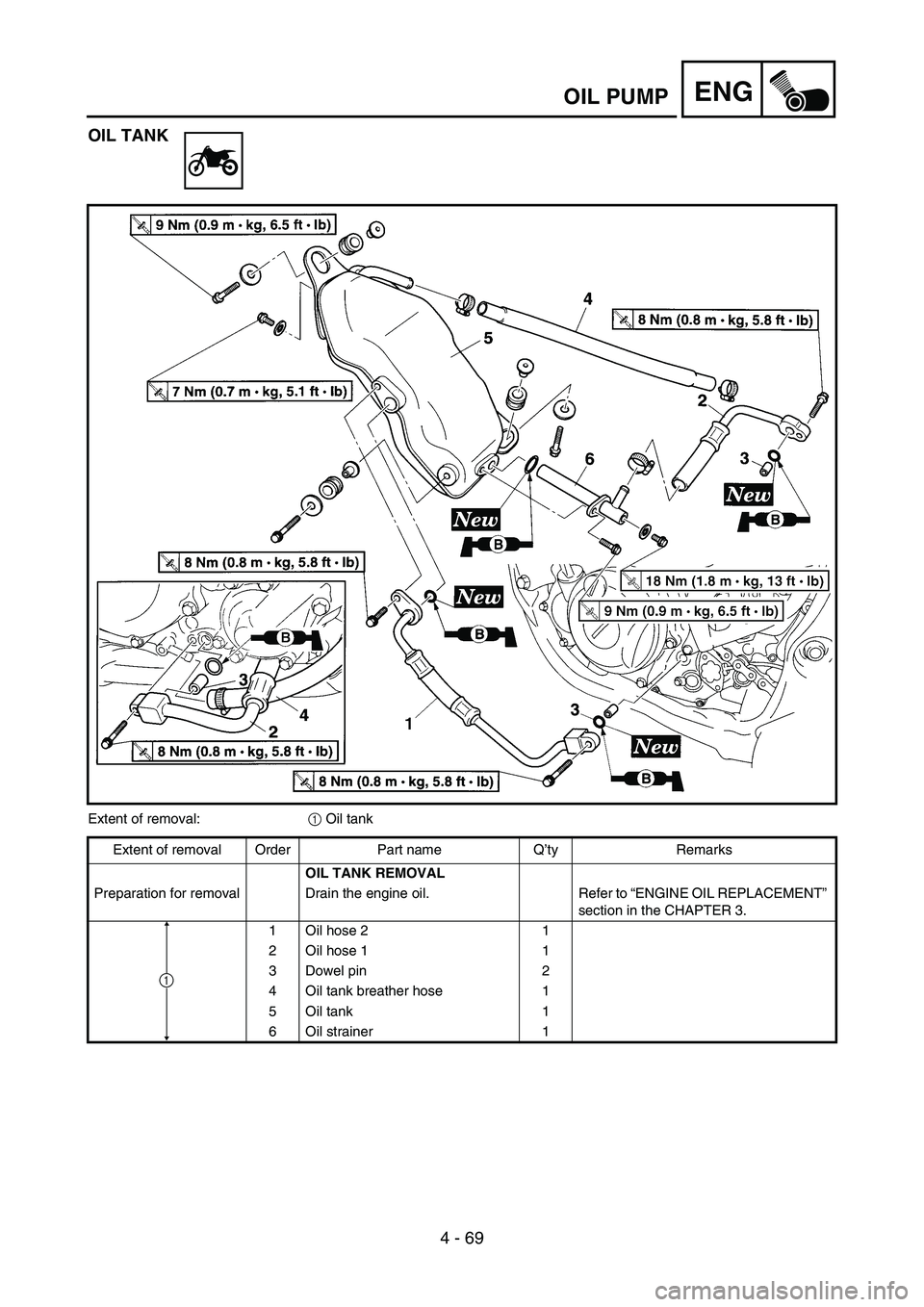 YAMAHA YZ250F 2006 Owners Manual 4 - 69
ENGOIL PUMP
OIL TANK
Extent of removal:
1 Oil tank
Extent of removal Order Part name Q’ty Remarks
OIL TANK REMOVAL
Preparation for removal Drain the engine oil. Refer to “ENGINE OIL REPLACE YAMAHA YZ250F 2006 Owners Manual 4 - 69
ENGOIL PUMP
OIL TANK
Extent of removal:
1 Oil tank
Extent of removal Order Part name Q’ty Remarks
OIL TANK REMOVAL
Preparation for removal Drain the engine oil. Refer to “ENGINE OIL REPLACE