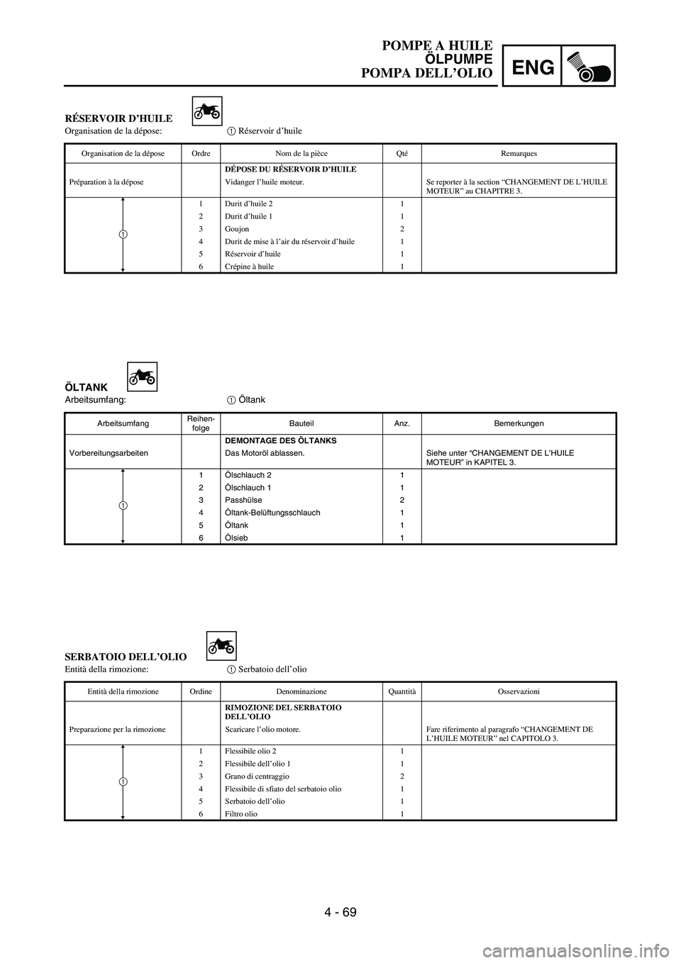 YAMAHA YZ250F 2006 Owners Manual ENG
4 - 69
POMPE A HUILE
ÖLPUMPE
POMPA DELL’OLIO
ÖLTANK
Arbeitsumfang:
1 Öltank
ArbeitsumfangReihen-
folgeBauteil Anz. Bemerkungen
DEMONTAGE DES ÖLTANKS
Vorbereitungsarbeiten Das Motoröl ablass YAMAHA YZ250F 2006 Owners Manual ENG
4 - 69
POMPE A HUILE
ÖLPUMPE
POMPA DELL’OLIO
ÖLTANK
Arbeitsumfang:
1 Öltank
ArbeitsumfangReihen-
folgeBauteil Anz. Bemerkungen
DEMONTAGE DES ÖLTANKS
Vorbereitungsarbeiten Das Motoröl ablass