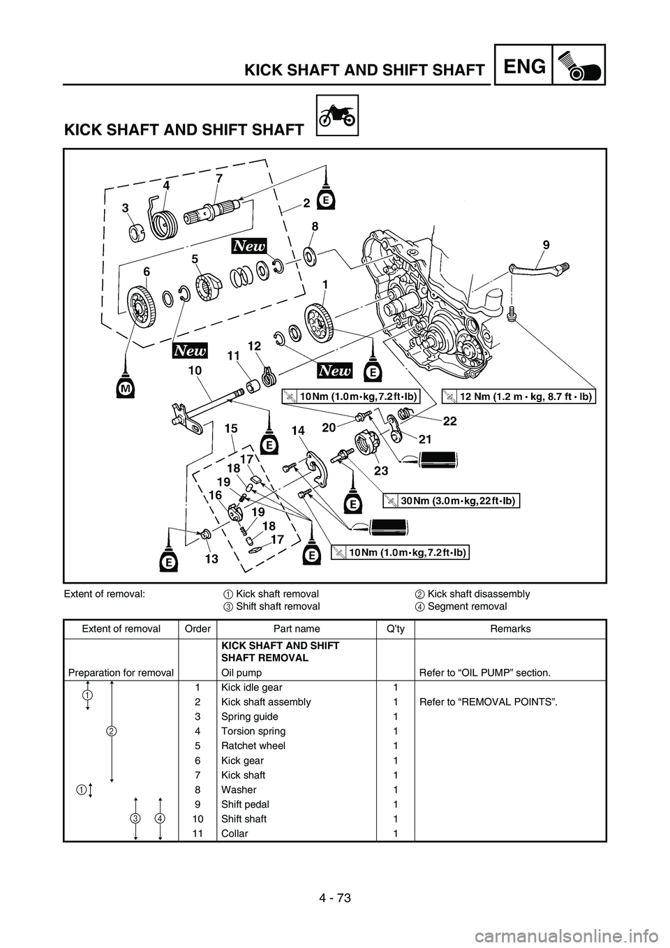 YAMAHA YZ250F 2006 Owners Manual 4 - 73
ENGKICK SHAFT AND SHIFT SHAFT
KICK SHAFT AND SHIFT SHAFT
Extent of removal:
1 Kick shaft removal
2 Kick shaft disassembly
3 Shift shaft removal
4 Segment removal
Extent of removal Order Part na YAMAHA YZ250F 2006 Owners Manual 4 - 73
ENGKICK SHAFT AND SHIFT SHAFT
KICK SHAFT AND SHIFT SHAFT
Extent of removal:
1 Kick shaft removal
2 Kick shaft disassembly
3 Shift shaft removal
4 Segment removal
Extent of removal Order Part na