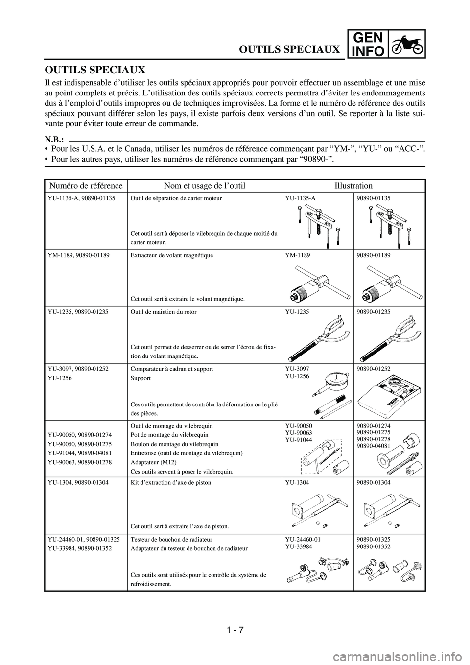 YAMAHA YZ250F 2006 Service Manual GEN
INFO
OUTILS SPECIAUX
Il est indispensable d’utiliser les outils spéciaux appropriés pour pouvoir effectuer un assemblage et une mise
au point complets et précis. L’utilisation des outils sp YAMAHA YZ250F 2006 Service Manual GEN
INFO
OUTILS SPECIAUX
Il est indispensable d’utiliser les outils spéciaux appropriés pour pouvoir effectuer un assemblage et une mise
au point complets et précis. L’utilisation des outils sp