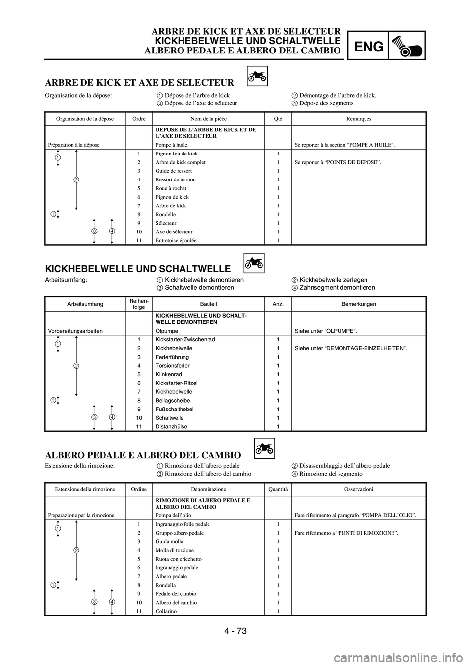 YAMAHA YZ250F 2006 Owners Manual ENG
4 - 73
KICKHEBELWELLE UND SCHALTWELLE
Arbeitsumfang:
1 Kickhebelwelle demontieren
2 Kickhebelwelle zerlegen
3 Schaltwelle demontieren
4 Zahnsegment demontieren
ArbeitsumfangReihen-
folgeBauteil An YAMAHA YZ250F 2006 Owners Manual ENG
4 - 73
KICKHEBELWELLE UND SCHALTWELLE
Arbeitsumfang:
1 Kickhebelwelle demontieren
2 Kickhebelwelle zerlegen
3 Schaltwelle demontieren
4 Zahnsegment demontieren
ArbeitsumfangReihen-
folgeBauteil An