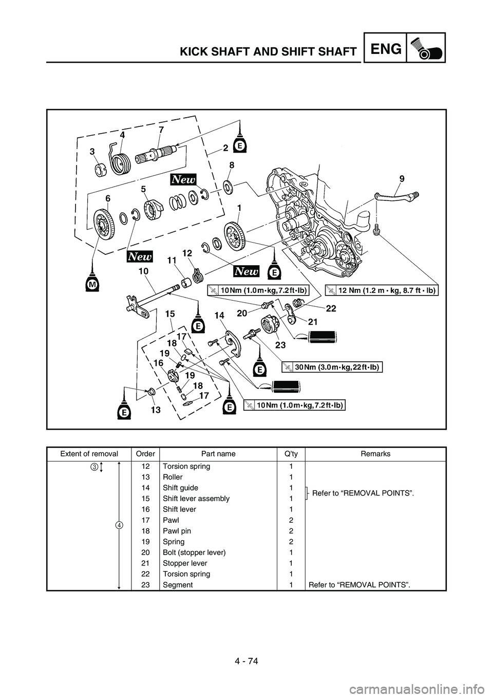 YAMAHA YZ250F 2006 Owners Manual 4 - 74
ENGKICK SHAFT AND SHIFT SHAFT
Extent of removal Order Part name Q’ty Remarks
12 Torsion spring 1
13 Roller 1
14 Shift guide 1
Refer to “REMOVAL POINTS”.
15 Shift lever assembly 1
16 Shift YAMAHA YZ250F 2006 Owners Manual 4 - 74
ENGKICK SHAFT AND SHIFT SHAFT
Extent of removal Order Part name Q’ty Remarks
12 Torsion spring 1
13 Roller 1
14 Shift guide 1
Refer to “REMOVAL POINTS”.
15 Shift lever assembly 1
16 Shift