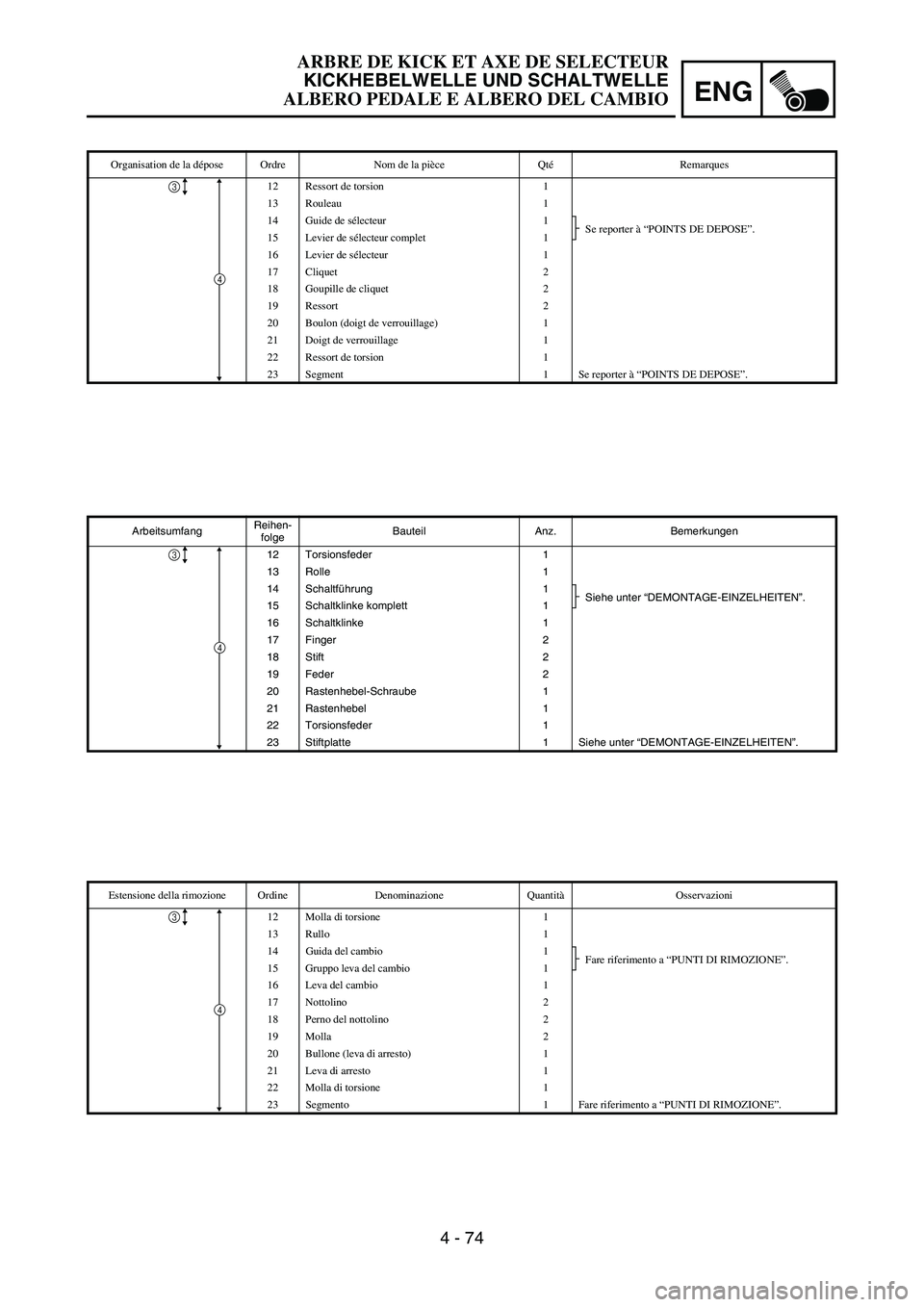 YAMAHA YZ250F 2006 Owners Manual ENG
4 - 74
ArbeitsumfangReihen-
folgeBauteil Anz. Bemerkungen
12 Torsionsfeder 1
13 Rolle 1
14 Schaltführung 1
Siehe unter “DEMONTAGE-EINZELHEITEN”.
15 Schaltklinke komplett 1
16 Schaltklinke 1
1 YAMAHA YZ250F 2006 Owners Manual ENG
4 - 74
ArbeitsumfangReihen-
folgeBauteil Anz. Bemerkungen
12 Torsionsfeder 1
13 Rolle 1
14 Schaltführung 1
Siehe unter “DEMONTAGE-EINZELHEITEN”.
15 Schaltklinke komplett 1
16 Schaltklinke 1
1