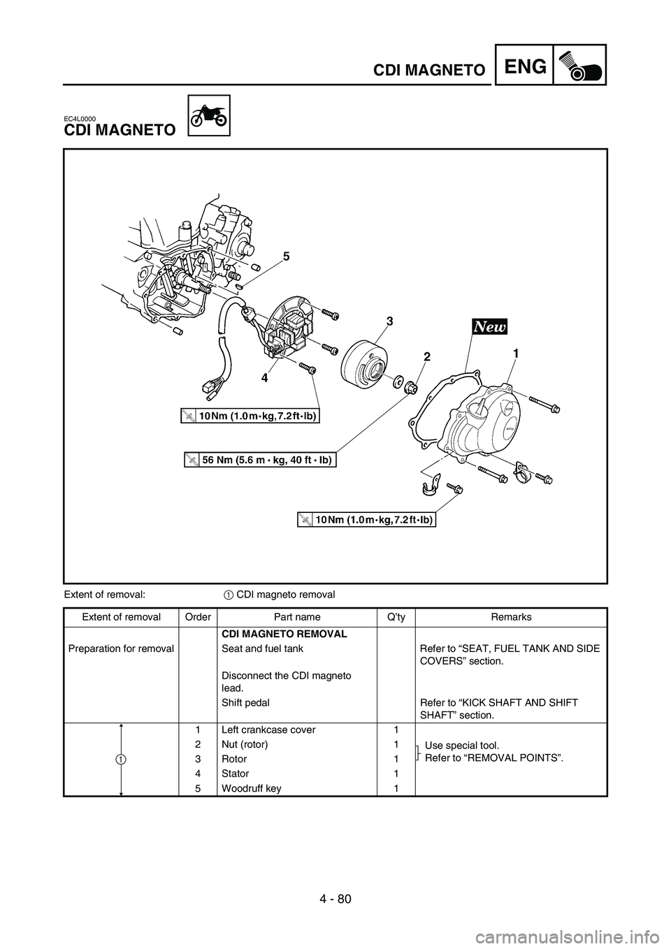 YAMAHA YZ250F 2006 Owners Manual 4 - 80
ENGCDI MAGNETO
EC4L0000
CDI MAGNETO
Extent of removal:
1 CDI magneto removal
Extent of removal Order Part name Q’ty Remarks
CDI MAGNETO REMOVAL
Preparation for removal Seat and fuel tank Refe YAMAHA YZ250F 2006 Owners Manual 4 - 80
ENGCDI MAGNETO
EC4L0000
CDI MAGNETO
Extent of removal:
1 CDI magneto removal
Extent of removal Order Part name Q’ty Remarks
CDI MAGNETO REMOVAL
Preparation for removal Seat and fuel tank Refe