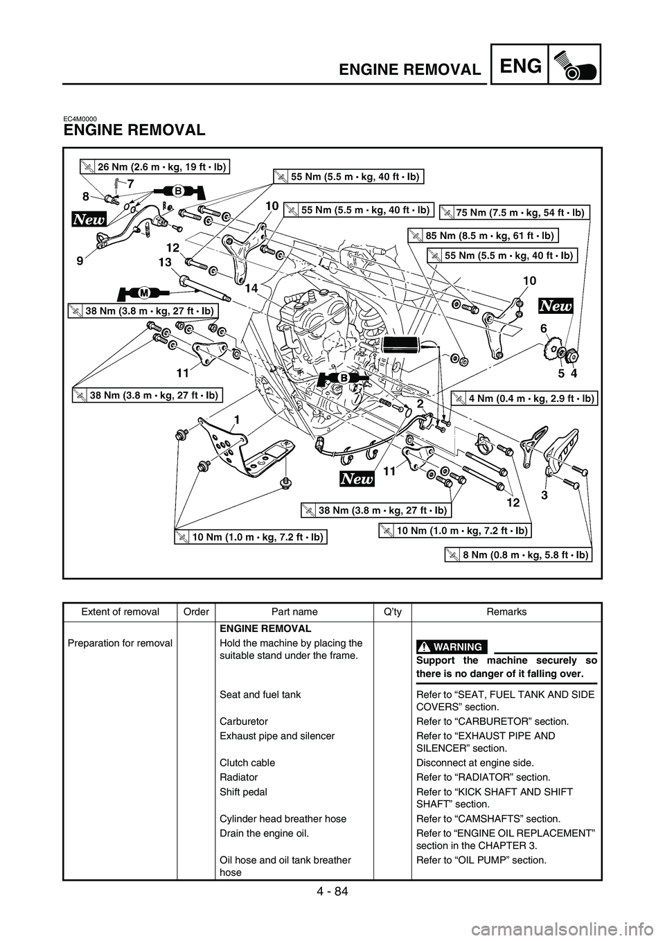 YAMAHA YZ250F 2006 Owners Manual 4 - 84
ENGENGINE REMOVAL
EC4M0000
ENGINE REMOVAL
Extent of removal Order Part name Q’ty Remarks
ENGINE REMOVAL
Preparation for removal Hold the machine by placing the
suitable stand under the frame YAMAHA YZ250F 2006 Owners Manual 4 - 84
ENGENGINE REMOVAL
EC4M0000
ENGINE REMOVAL
Extent of removal Order Part name Q’ty Remarks
ENGINE REMOVAL
Preparation for removal Hold the machine by placing the
suitable stand under the frame