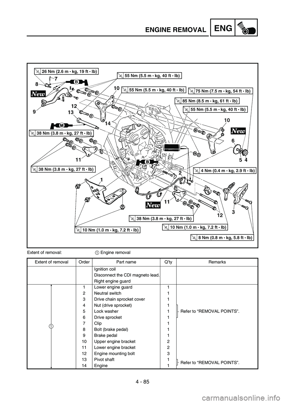 YAMAHA YZ250F 2006 Owners Manual 4 - 85
ENGENGINE REMOVAL
Extent of removal:
1 Engine removal
Extent of removal Order Part name Q’ty Remarks
Ignition coil
Disconnect the CDI magneto lead.
Right engine guard
1 Lower engine guard 1
2 YAMAHA YZ250F 2006 Owners Manual 4 - 85
ENGENGINE REMOVAL
Extent of removal:
1 Engine removal
Extent of removal Order Part name Q’ty Remarks
Ignition coil
Disconnect the CDI magneto lead.
Right engine guard
1 Lower engine guard 1
2