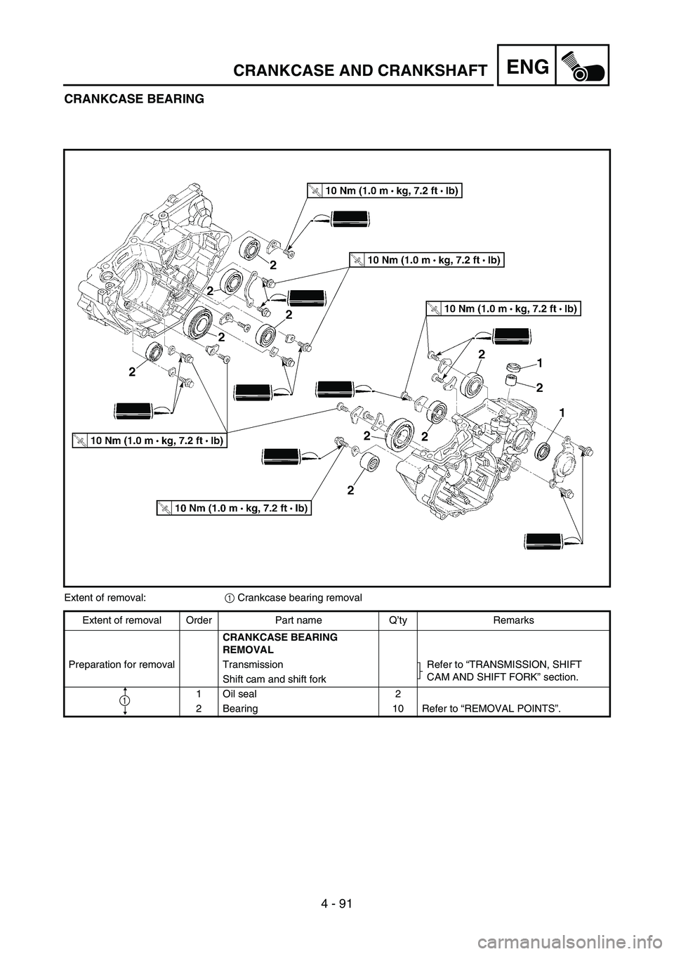 YAMAHA YZ250F 2006 Owners Manual 4 - 91
ENGCRANKCASE AND CRANKSHAFT
CRANKCASE BEARING
Extent of removal:
1 Crankcase bearing removal
Extent of removal Order Part name Q’ty Remarks
CRANKCASE BEARING
REMOVAL
Preparation for removal YAMAHA YZ250F 2006 Owners Manual 4 - 91
ENGCRANKCASE AND CRANKSHAFT
CRANKCASE BEARING
Extent of removal:
1 Crankcase bearing removal
Extent of removal Order Part name Q’ty Remarks
CRANKCASE BEARING
REMOVAL
Preparation for removal