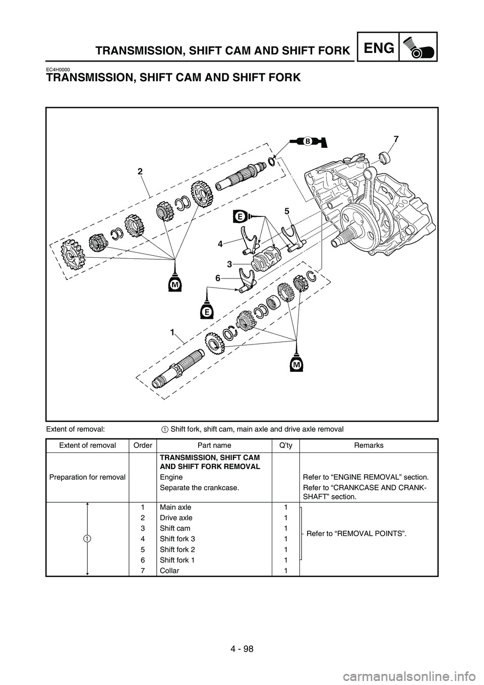 YAMAHA YZ250F 2006 Owners Manual 4 - 98
ENGTRANSMISSION, SHIFT CAM AND SHIFT FORK
EC4H0000
TRANSMISSION, SHIFT CAM AND SHIFT FORK
Extent of removal:
1 Shift fork, shift cam, main axle and drive axle removal
Extent of removal Order Pa YAMAHA YZ250F 2006 Owners Manual 4 - 98
ENGTRANSMISSION, SHIFT CAM AND SHIFT FORK
EC4H0000
TRANSMISSION, SHIFT CAM AND SHIFT FORK
Extent of removal:
1 Shift fork, shift cam, main axle and drive axle removal
Extent of removal Order Pa