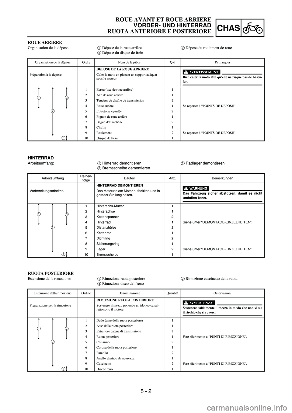 YAMAHA YZ250F 2006  Owners Manual 5 - 2
CHAS
HINTERRAD
Arbeitsumfang:
1 Hinterrad demontieren
2 Radlager demontieren
3 Bremsscheibe demontieren
ArbeitsumfangReihen-
folgeBauteil Anz. Bemerkungen
HINTERRAD DEMONTIEREN
WARNUNGDas Fahrze