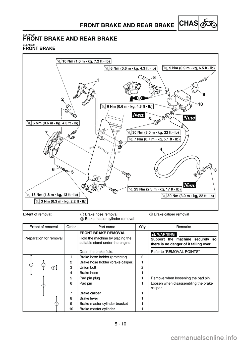 YAMAHA YZ250F 2006 Owners Manual 5 - 10
CHASFRONT BRAKE AND REAR BRAKE
EC5A0000
FRONT BRAKE AND REAR BRAKE
EC5A8000
FRONT BRAKE
Extent of removal:
1 Brake hose removal
2 Brake caliper removal
3 Brake master cylinder removal
Extent of YAMAHA YZ250F 2006 Owners Manual 5 - 10
CHASFRONT BRAKE AND REAR BRAKE
EC5A0000
FRONT BRAKE AND REAR BRAKE
EC5A8000
FRONT BRAKE
Extent of removal:
1 Brake hose removal
2 Brake caliper removal
3 Brake master cylinder removal
Extent of