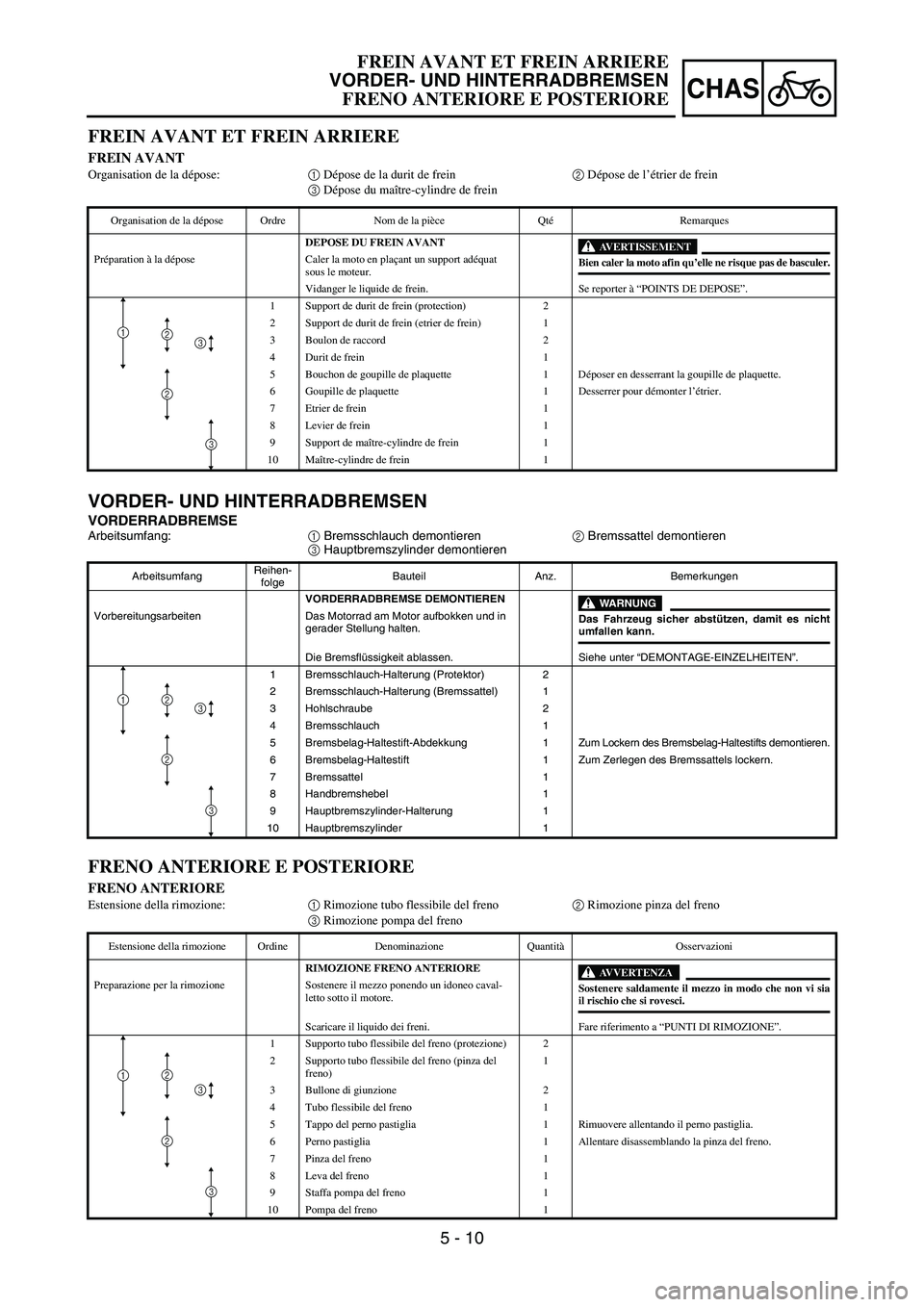 YAMAHA YZ250F 2006 Owners Manual 5 - 10
CHAS
VORDER- UND HINTERRADBREMSEN
VORDERRADBREMSEArbeitsumfang:
1 Bremsschlauch demontieren
2 Bremssattel demontieren
3 Hauptbremszylinder demontieren
ArbeitsumfangReihen-
folgeBauteil Anz. Bem YAMAHA YZ250F 2006 Owners Manual 5 - 10
CHAS
VORDER- UND HINTERRADBREMSEN
VORDERRADBREMSEArbeitsumfang:
1 Bremsschlauch demontieren
2 Bremssattel demontieren
3 Hauptbremszylinder demontieren
ArbeitsumfangReihen-
folgeBauteil Anz. Bem
