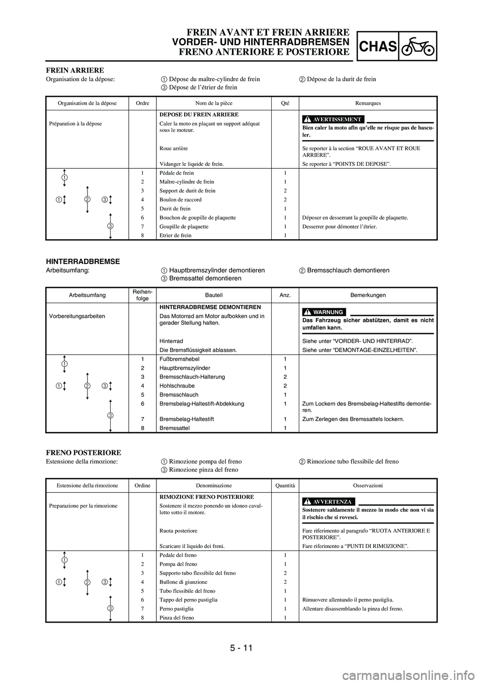 YAMAHA YZ250F 2006 Owners Manual 5 - 11
CHAS
HINTERRADBREMSE
Arbeitsumfang:
1 Hauptbremszylinder demontieren
2 Bremsschlauch demontieren
3 Bremssattel demontieren
ArbeitsumfangReihen-
folgeBauteil Anz. Bemerkungen
HINTERRADBREMSE DEM YAMAHA YZ250F 2006 Owners Manual 5 - 11
CHAS
HINTERRADBREMSE
Arbeitsumfang:
1 Hauptbremszylinder demontieren
2 Bremsschlauch demontieren
3 Bremssattel demontieren
ArbeitsumfangReihen-
folgeBauteil Anz. Bemerkungen
HINTERRADBREMSE DEM