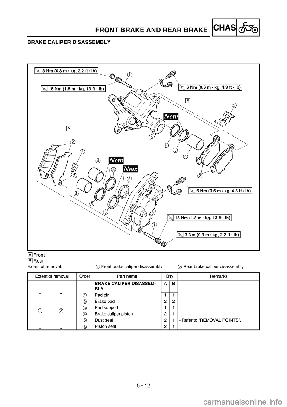 YAMAHA YZ250F 2006 Owners Manual 5 - 12
CHAS
BRAKE CALIPER DISASSEMBLY
ÈFront
ÉRear
Extent of removal:
1 Front brake caliper disassembly
2 Rear brake caliper disassembly
Extent of removal Order Part name Q’ty Remarks
BRAKE CALIPE YAMAHA YZ250F 2006 Owners Manual 5 - 12
CHAS
BRAKE CALIPER DISASSEMBLY
ÈFront
ÉRear
Extent of removal:
1 Front brake caliper disassembly
2 Rear brake caliper disassembly
Extent of removal Order Part name Q’ty Remarks
BRAKE CALIPE