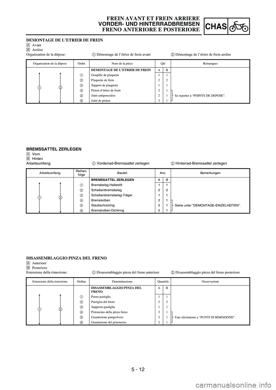 YAMAHA YZ250F 2006 Owners Manual 5 - 12
CHAS
BREMSSATTEL ZERLEGEN
ÈVorn
ÉHinten
Arbeitsumfang:
1 Vorderrad-Bremssattel zerlegen
2 Hinterrad-Bremssattel zerlegen
ArbeitsumfangReihen-
folgeBauteil Anz. Bemerkungen
BREMSSATTEL ZERLEGE YAMAHA YZ250F 2006 Owners Manual 5 - 12
CHAS
BREMSSATTEL ZERLEGEN
ÈVorn
ÉHinten
Arbeitsumfang:
1 Vorderrad-Bremssattel zerlegen
2 Hinterrad-Bremssattel zerlegen
ArbeitsumfangReihen-
folgeBauteil Anz. Bemerkungen
BREMSSATTEL ZERLEGE