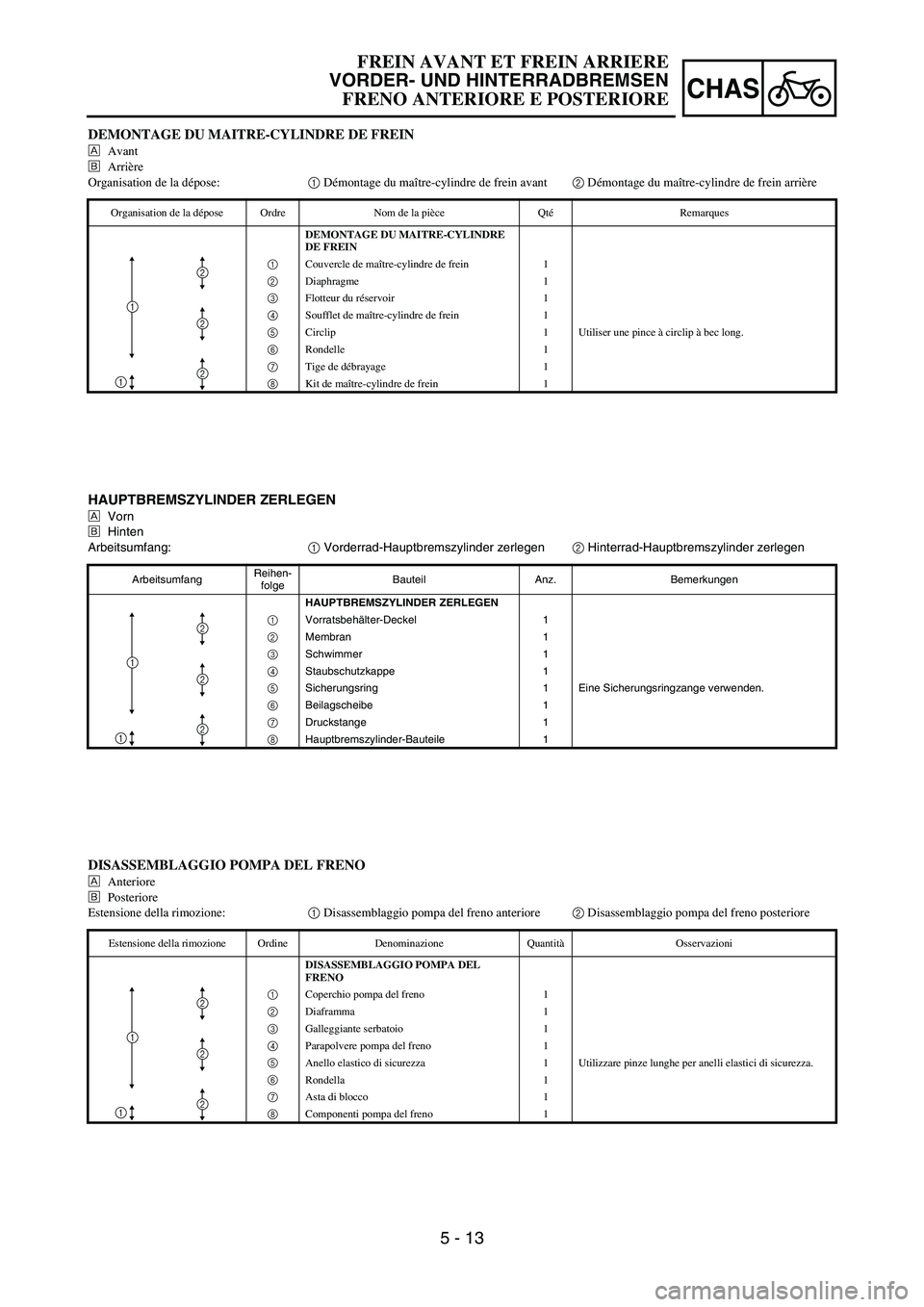 YAMAHA YZ250F 2006 Owners Manual 5 - 13
CHAS
HAUPTBREMSZYLINDER ZERLEGEN
ÈVorn
ÉHinten
Arbeitsumfang:
1 Vorderrad-Hauptbremszylinder zerlegen
2 Hinterrad-Hauptbremszylinder zerlegen
ArbeitsumfangReihen-
folgeBauteil Anz. Bemerkunge YAMAHA YZ250F 2006 Owners Manual 5 - 13
CHAS
HAUPTBREMSZYLINDER ZERLEGEN
ÈVorn
ÉHinten
Arbeitsumfang:
1 Vorderrad-Hauptbremszylinder zerlegen
2 Hinterrad-Hauptbremszylinder zerlegen
ArbeitsumfangReihen-
folgeBauteil Anz. Bemerkunge