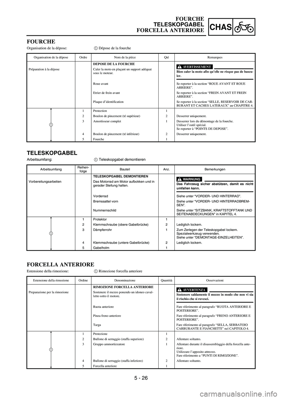 YAMAHA YZ250F 2006 Owners Manual 5 - 26
CHAS
TELESKOPGABEL
Arbeitsumfang:
1 Teleskopgabel demontieren
ArbeitsumfangReihen-
folgeBauteil Anz. Bemerkungen
TELESKOPGABEL DEMONTIEREN
WARNUNGDas Fahrzeug sicher abstützen, damit es nichtu YAMAHA YZ250F 2006 Owners Manual 5 - 26
CHAS
TELESKOPGABEL
Arbeitsumfang:
1 Teleskopgabel demontieren
ArbeitsumfangReihen-
folgeBauteil Anz. Bemerkungen
TELESKOPGABEL DEMONTIEREN
WARNUNGDas Fahrzeug sicher abstützen, damit es nichtu