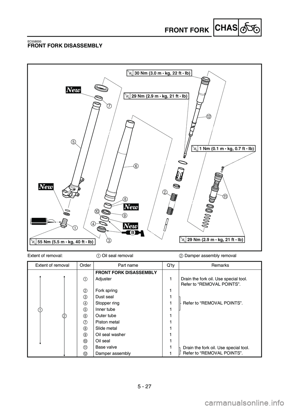 YAMAHA YZ250F 2006 Owners Manual 5 - 27
CHASFRONT FORK
EC558000
FRONT FORK DISASSEMBLY
Extent of removal:
1 Oil seal removal
2 Damper assembly removal
Extent of removal Order Part name Q’ty Remarks
FRONT FORK DISASSEMBLY
1Adjuster YAMAHA YZ250F 2006 Owners Manual 5 - 27
CHASFRONT FORK
EC558000
FRONT FORK DISASSEMBLY
Extent of removal:
1 Oil seal removal
2 Damper assembly removal
Extent of removal Order Part name Q’ty Remarks
FRONT FORK DISASSEMBLY
1Adjuster