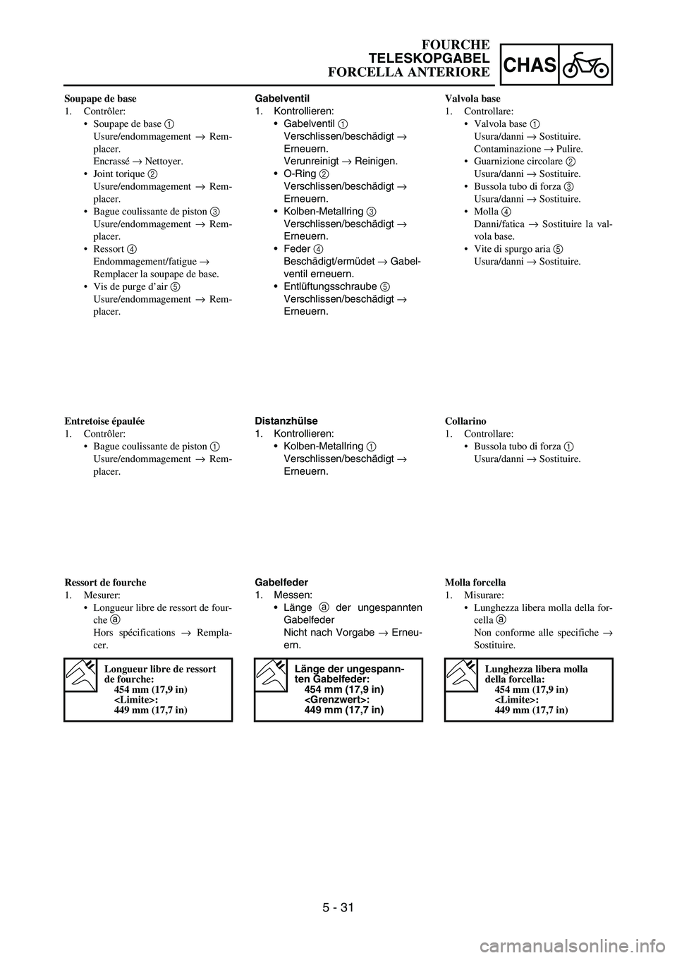 YAMAHA YZ250F 2006 Owners Manual 5 - 31
CHAS
Gabelventil
1. Kontrollieren:
Gabelventil
1
Verschlissen/beschädigt
→
Erneuern.
Verunreinigt
→ Reinigen.
O-Ring
2
Verschlissen/beschädigt
→
Erneuern.
Kolben-Metallring YAMAHA YZ250F 2006 Owners Manual 5 - 31
CHAS
Gabelventil
1. Kontrollieren:
Gabelventil
1
Verschlissen/beschädigt
→
Erneuern.
Verunreinigt
→ Reinigen.
O-Ring
2
Verschlissen/beschädigt
→
Erneuern.
Kolben-Metallring