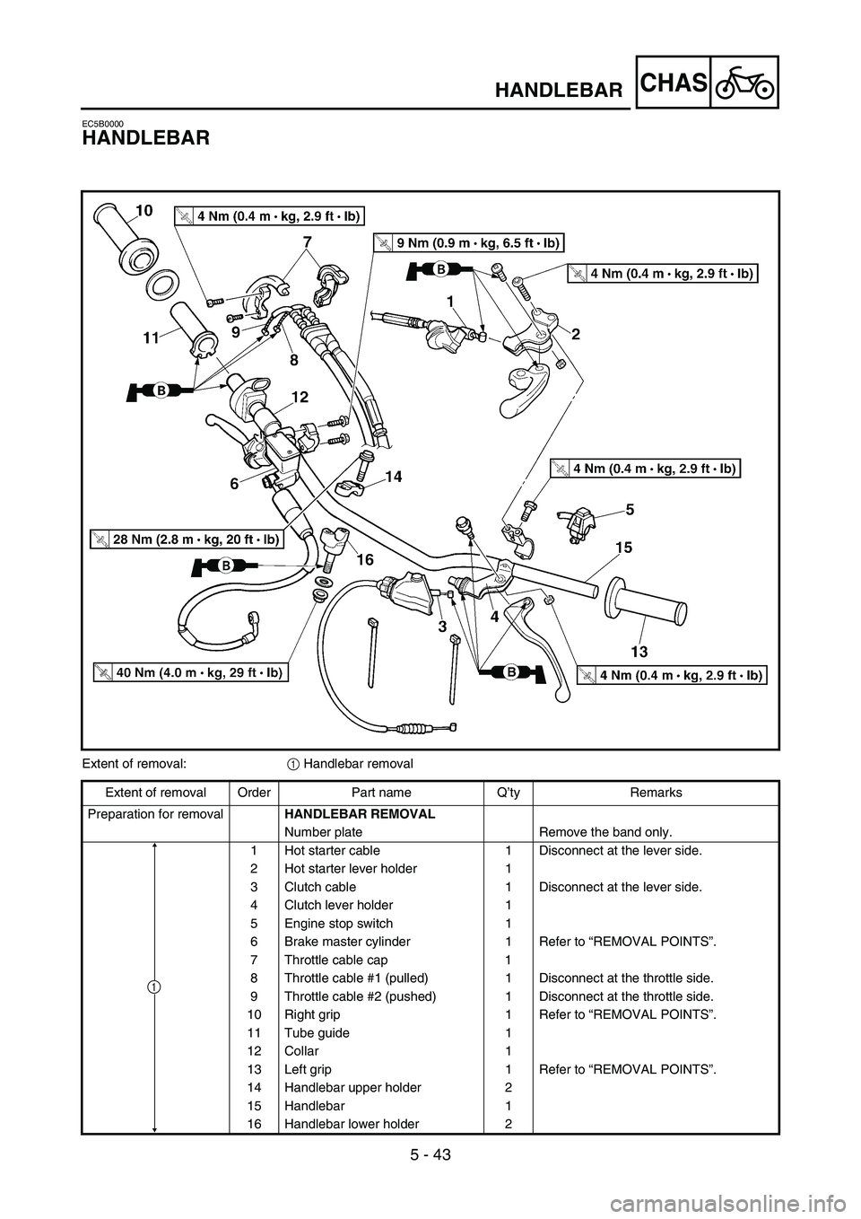 YAMAHA YZ250F 2006 Owners Manual 5 - 43
CHASHANDLEBAR
EC5B0000
HANDLEBAR
Extent of removal:
1 Handlebar removal
Extent of removal Order Part name Q’ty Remarks
Preparation for removal
HANDLEBAR REMOVAL
Number plate Remove the band o YAMAHA YZ250F 2006 Owners Manual 5 - 43
CHASHANDLEBAR
EC5B0000
HANDLEBAR
Extent of removal:
1 Handlebar removal
Extent of removal Order Part name Q’ty Remarks
Preparation for removal
HANDLEBAR REMOVAL
Number plate Remove the band o