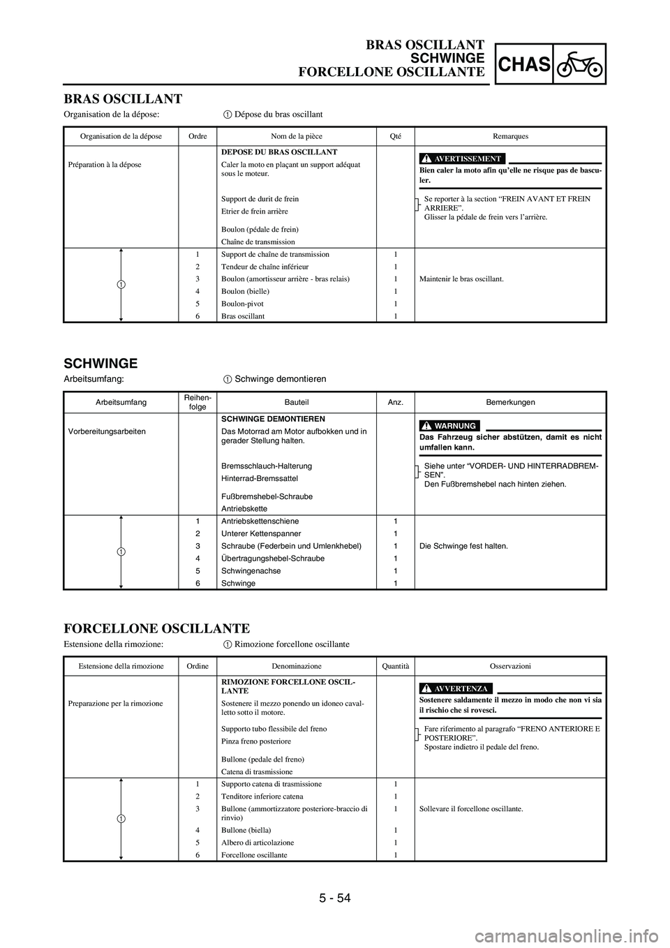 YAMAHA YZ250F 2006 Owners Manual 5 - 54
CHAS
SCHWINGE
Arbeitsumfang:
1 Schwinge demontieren
ArbeitsumfangReihen-
folgeBauteil Anz. Bemerkungen
SCHWINGE DEMONTIEREN
WARNUNGDas Fahrzeug sicher abstützen, damit es nichtumfallen kann. V YAMAHA YZ250F 2006 Owners Manual 5 - 54
CHAS
SCHWINGE
Arbeitsumfang:
1 Schwinge demontieren
ArbeitsumfangReihen-
folgeBauteil Anz. Bemerkungen
SCHWINGE DEMONTIEREN
WARNUNGDas Fahrzeug sicher abstützen, damit es nichtumfallen kann. V